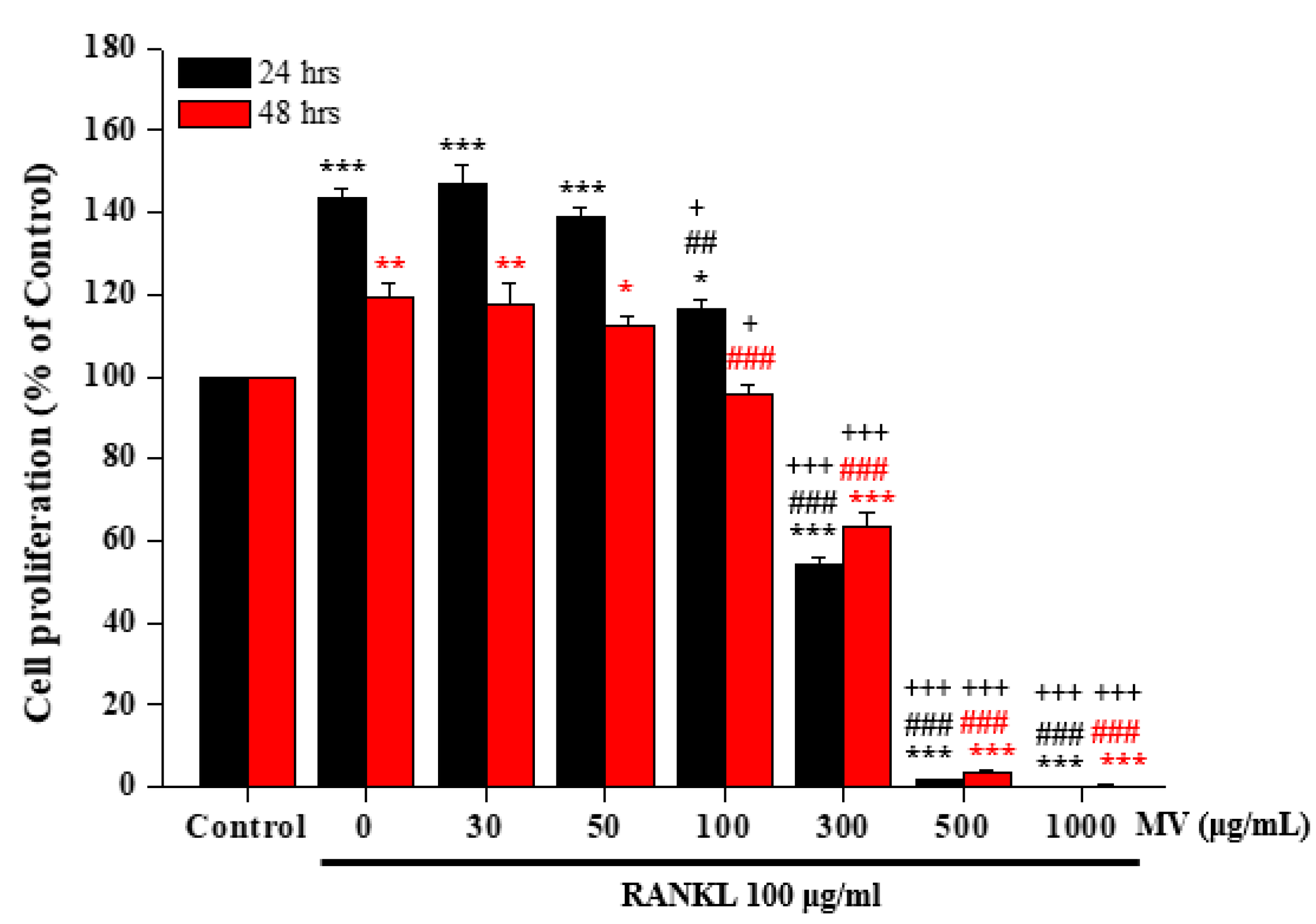 Fermentation 08 00211 g002 550