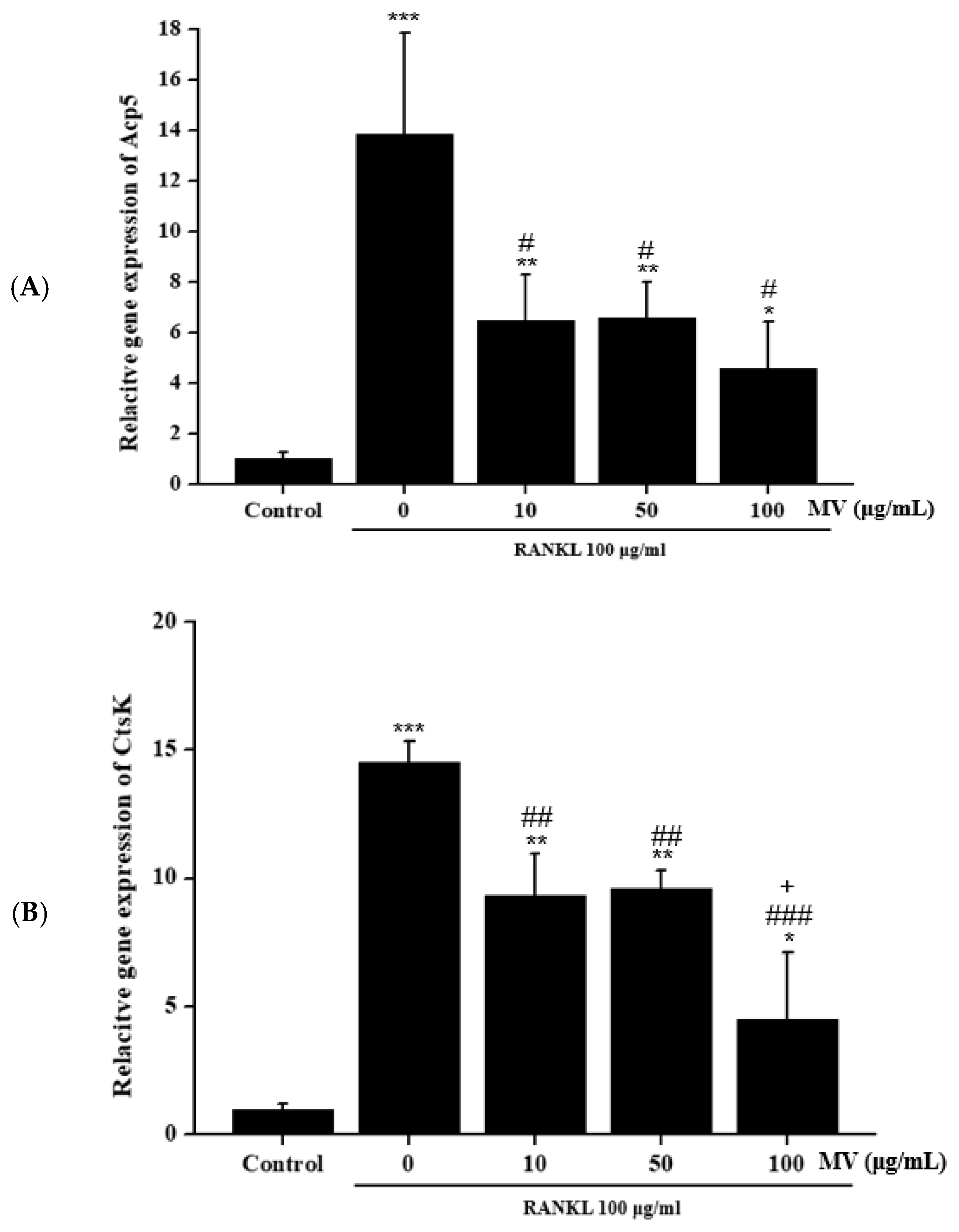 Fermentation 08 00211 g004a 550