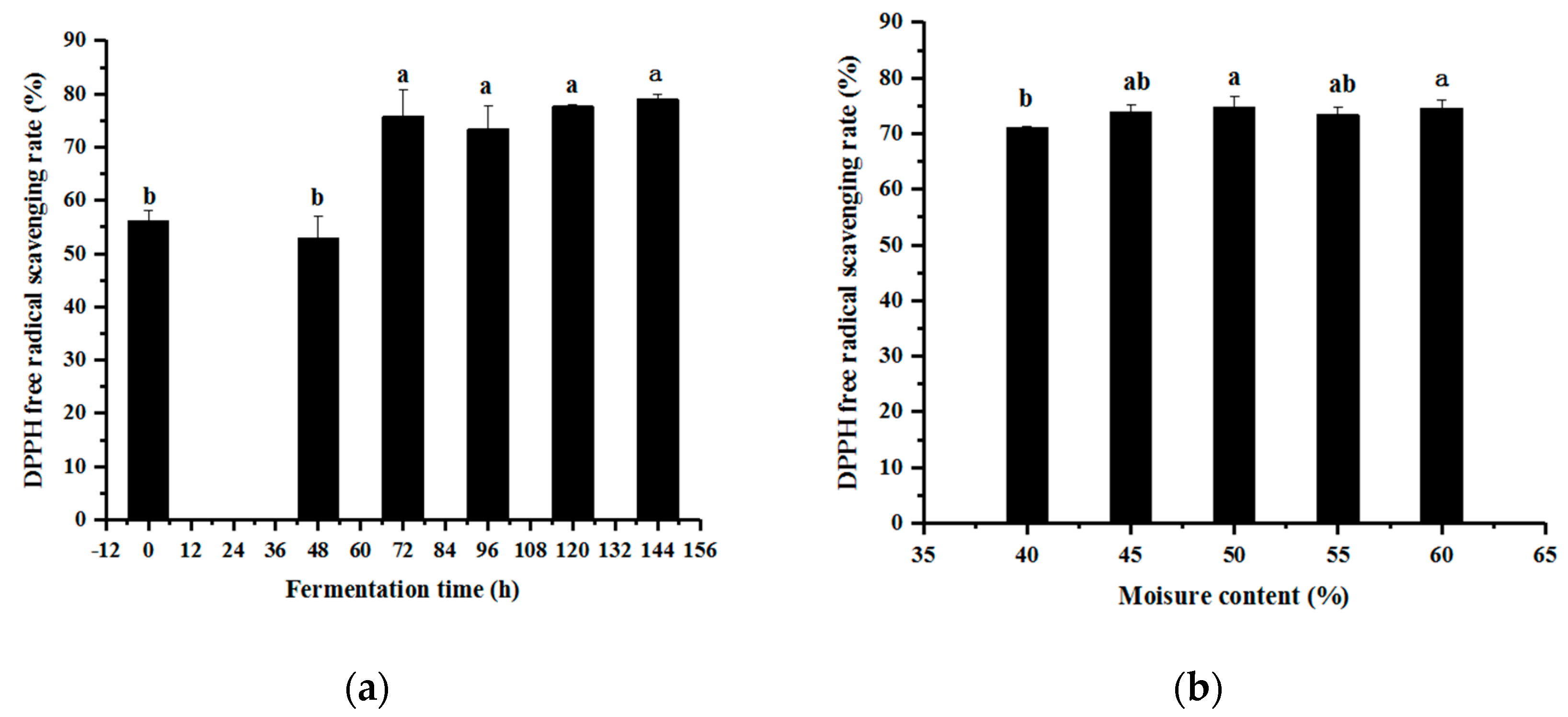Fermentation 08 00212 g001a