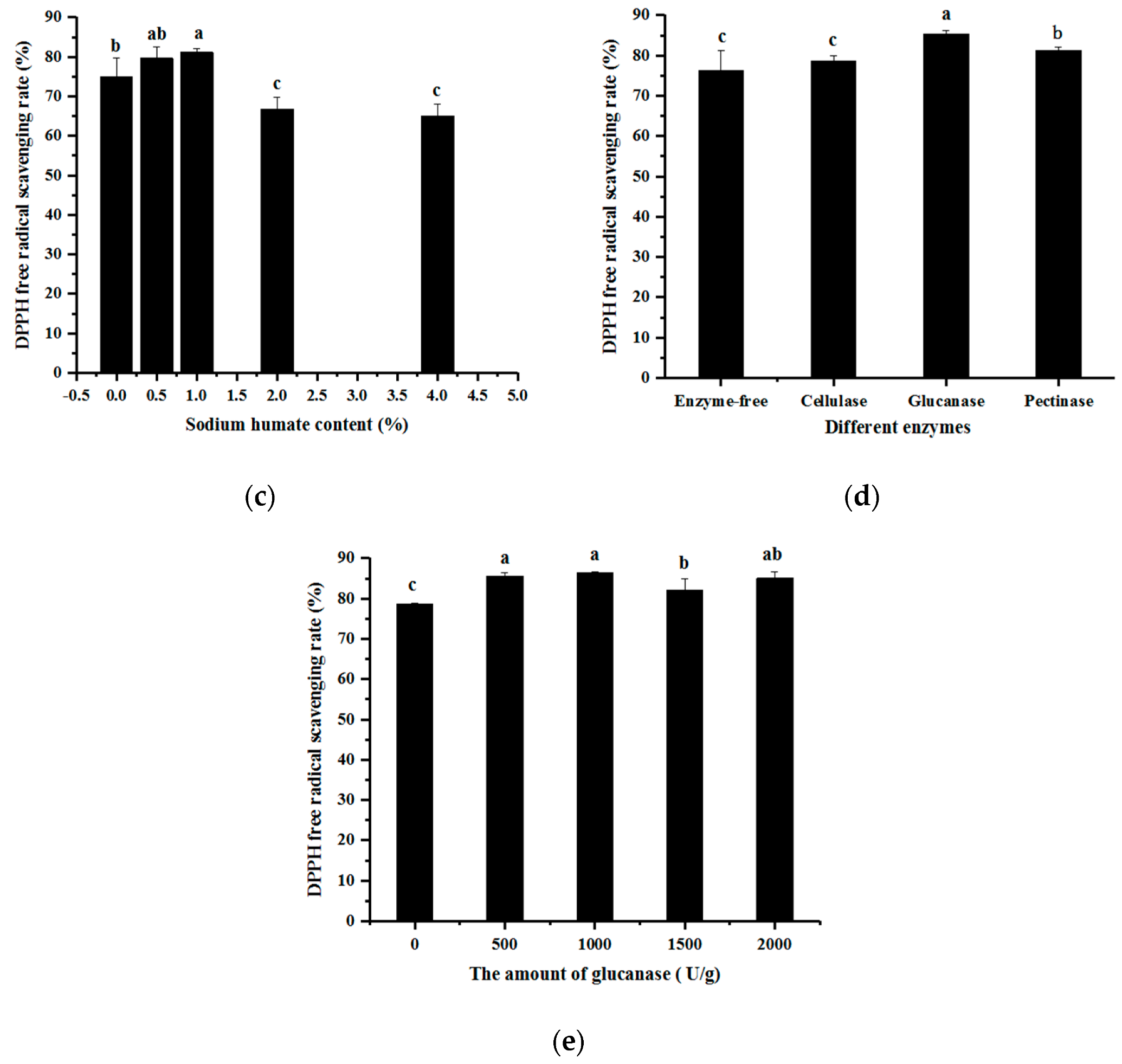 Fermentation 08 00212 g001b