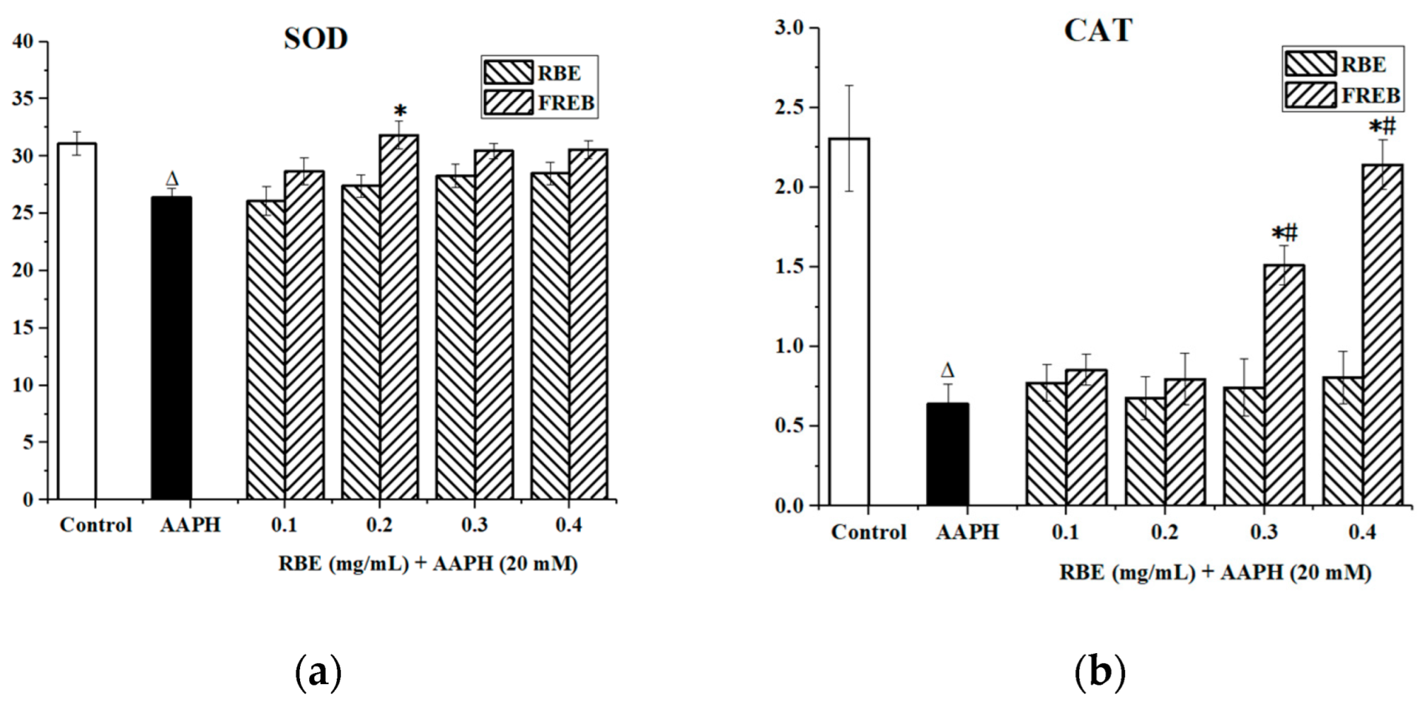 Fermentation 08 00212 g005