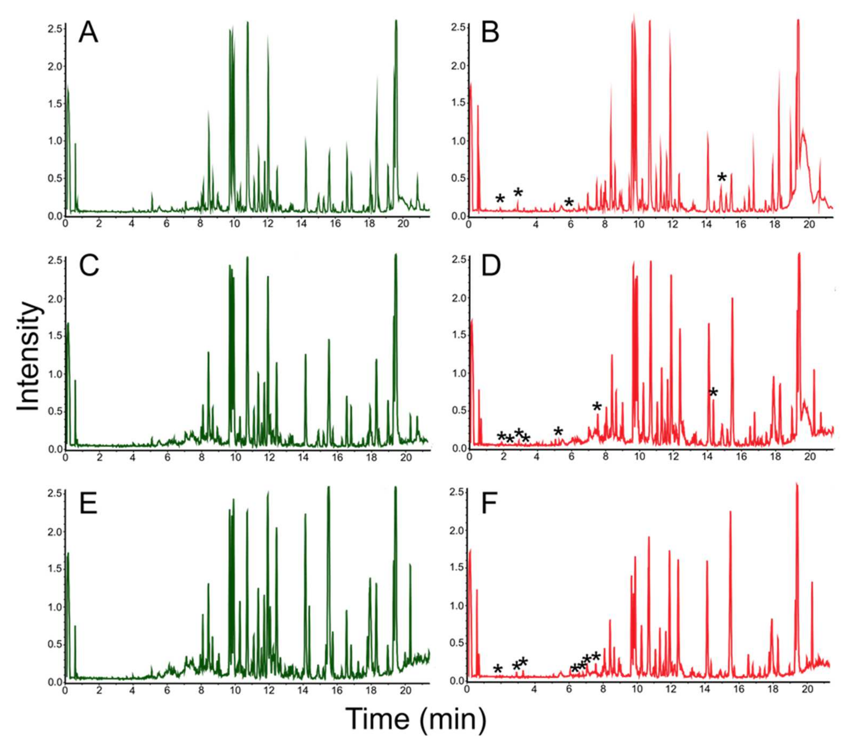 Fermentation 08 00213 g005 Fermentation 08 00213 g005