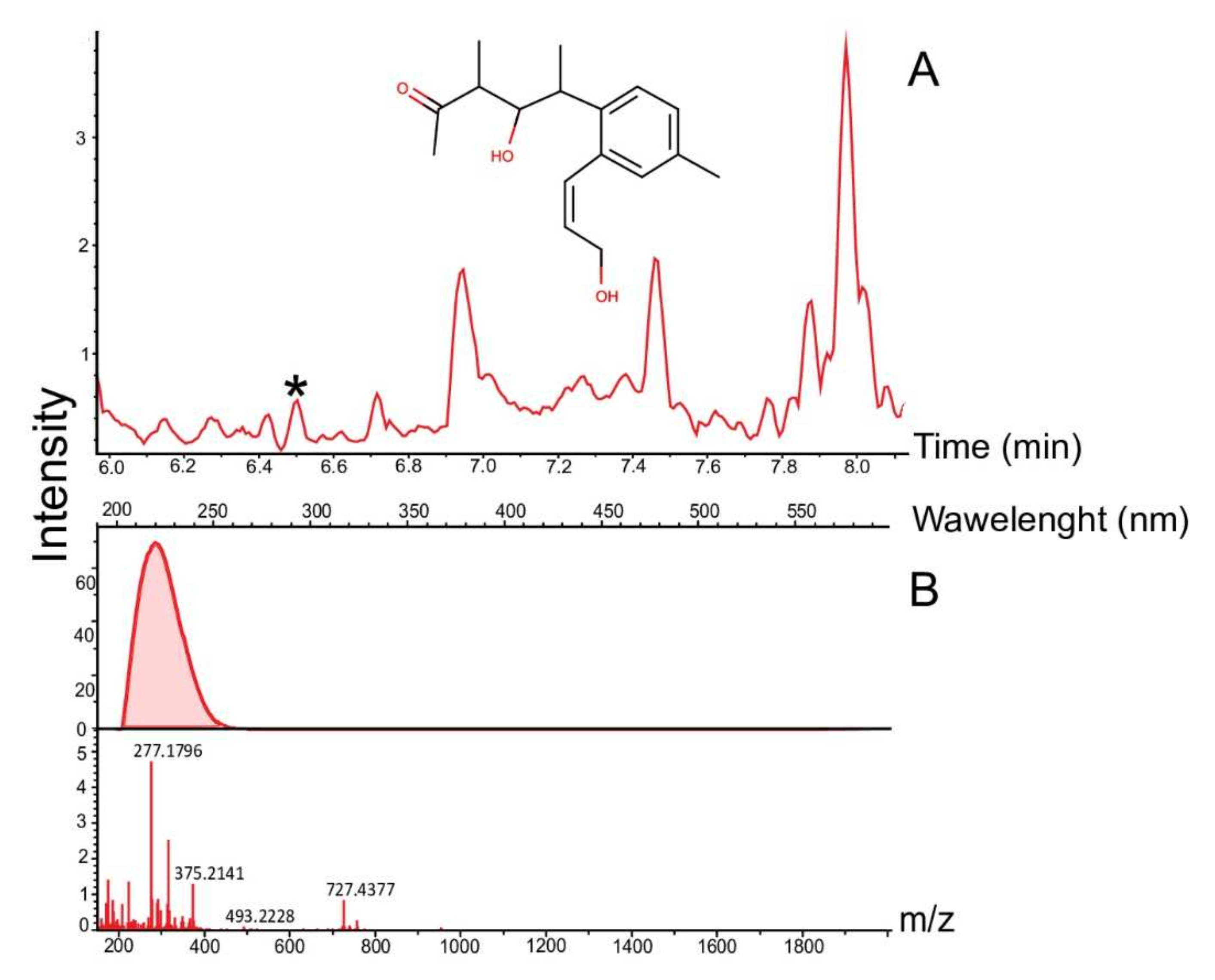 Fermentation 08 00213 g007 Fermentation 08 00213 g007