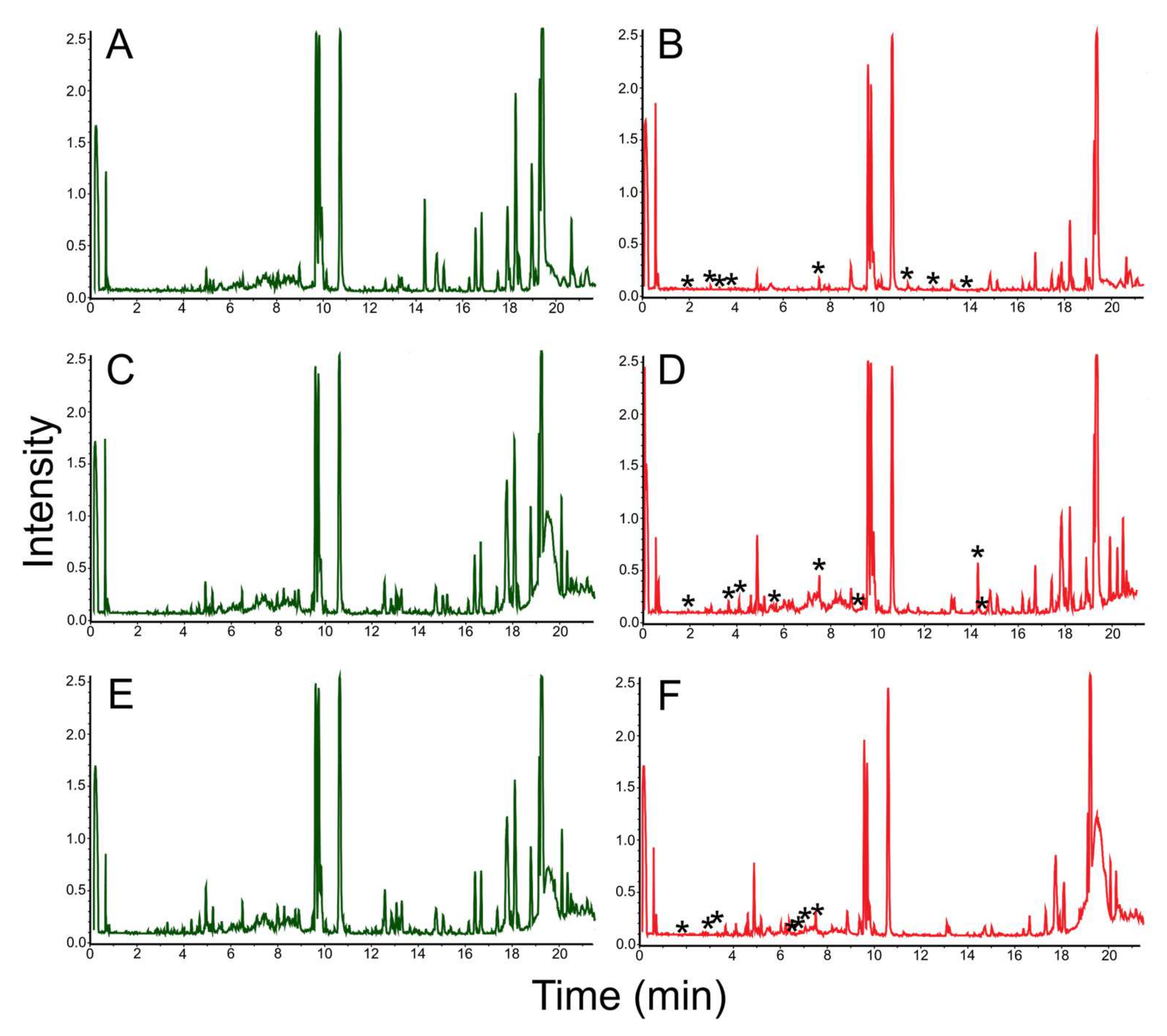 Fermentation 08 00213 g008 Fermentation 08 00213 g008