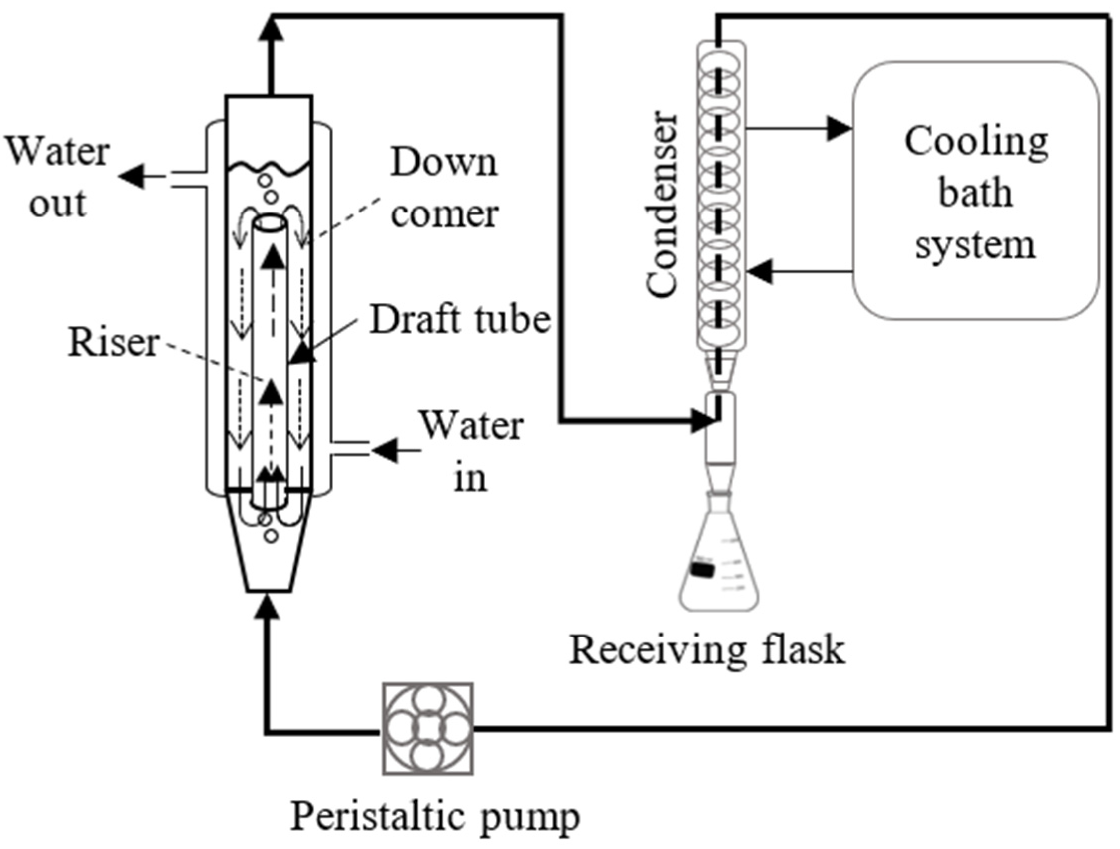 Fermentation 08 00214 g002 550
