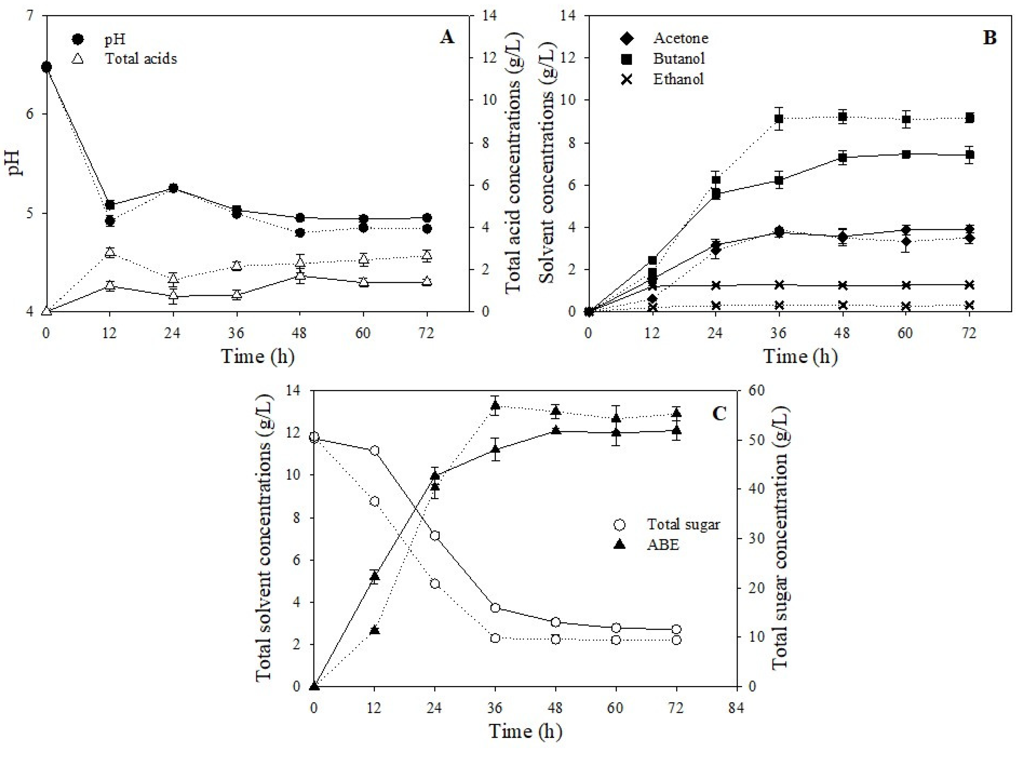 Fermentation 08 00214 g003 550