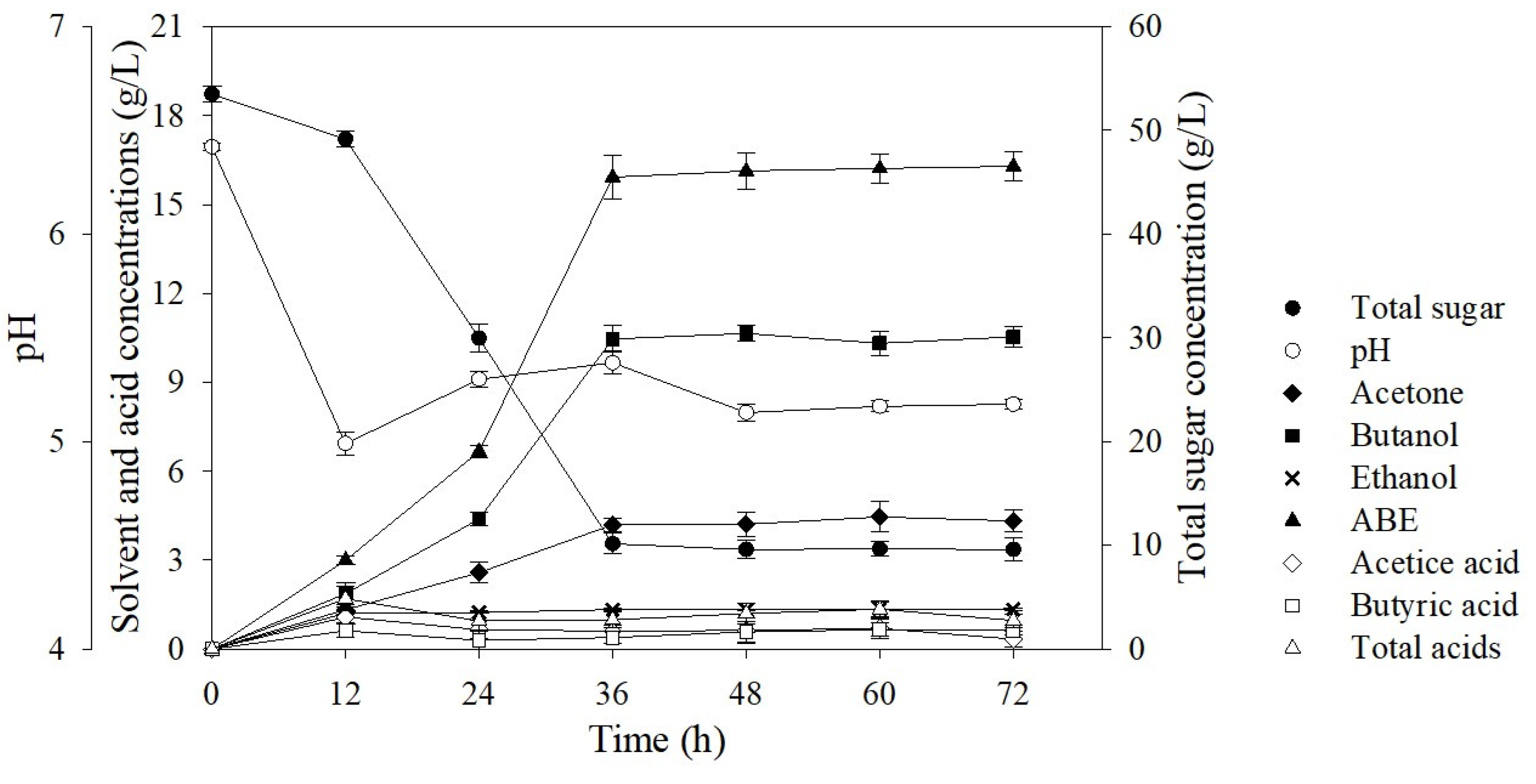 Fermentation 08 00214 g004 550