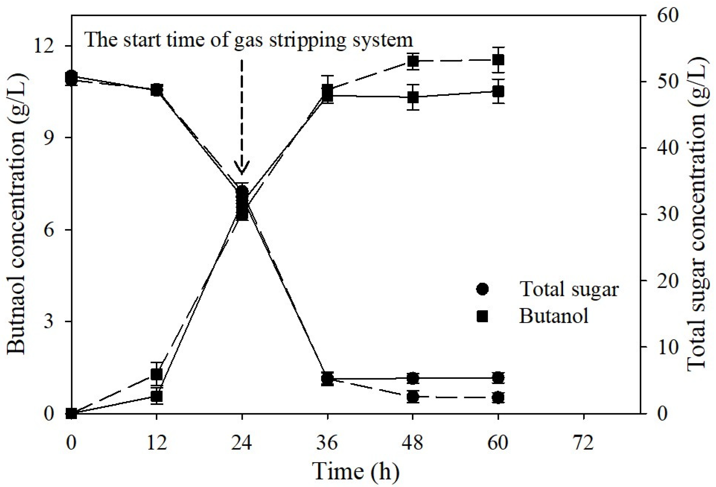 Fermentation 08 00214 g008 550