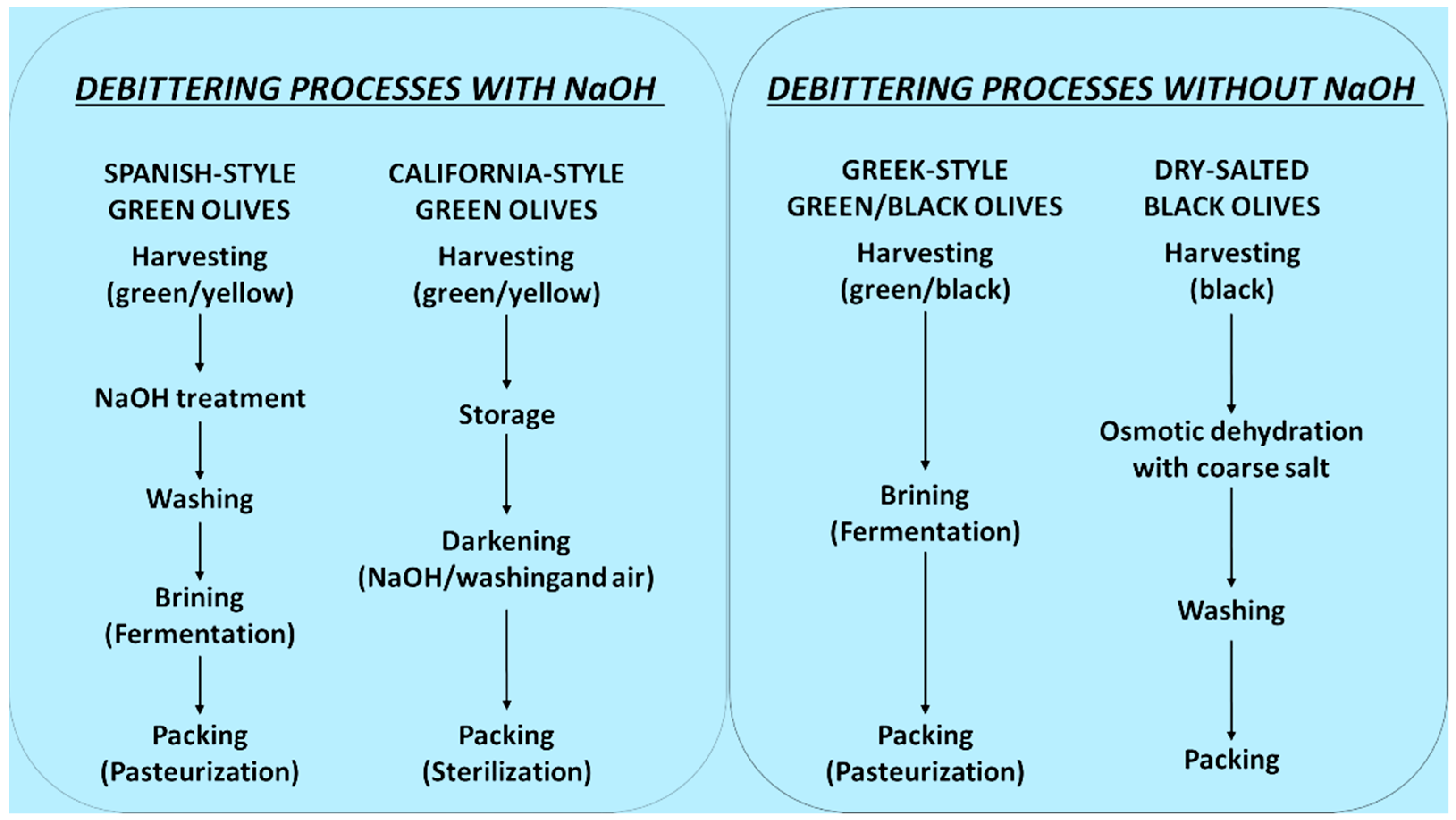 Fermentation 08 00215 g003 550