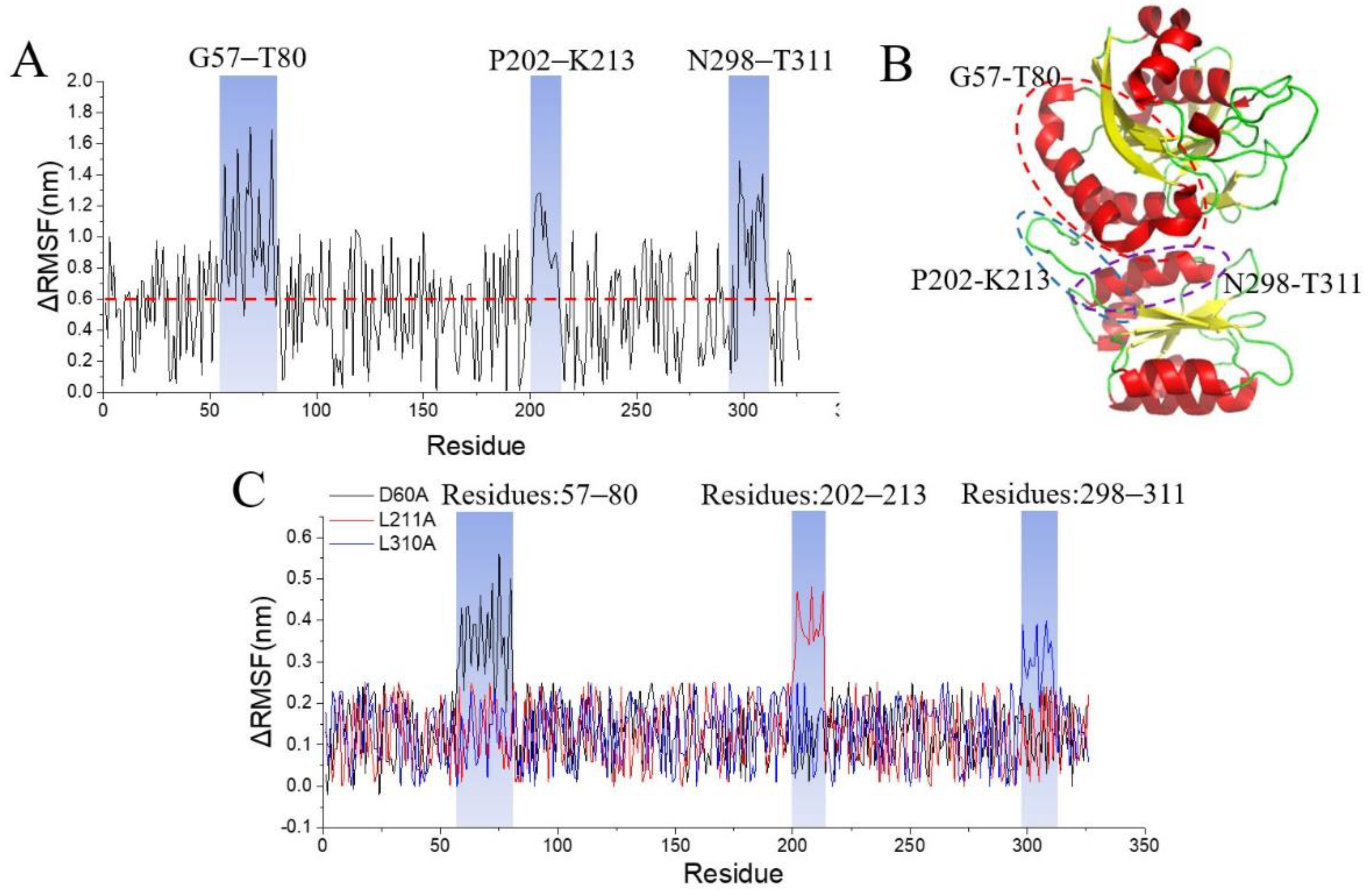 Fermentation 08 00218 g001 550