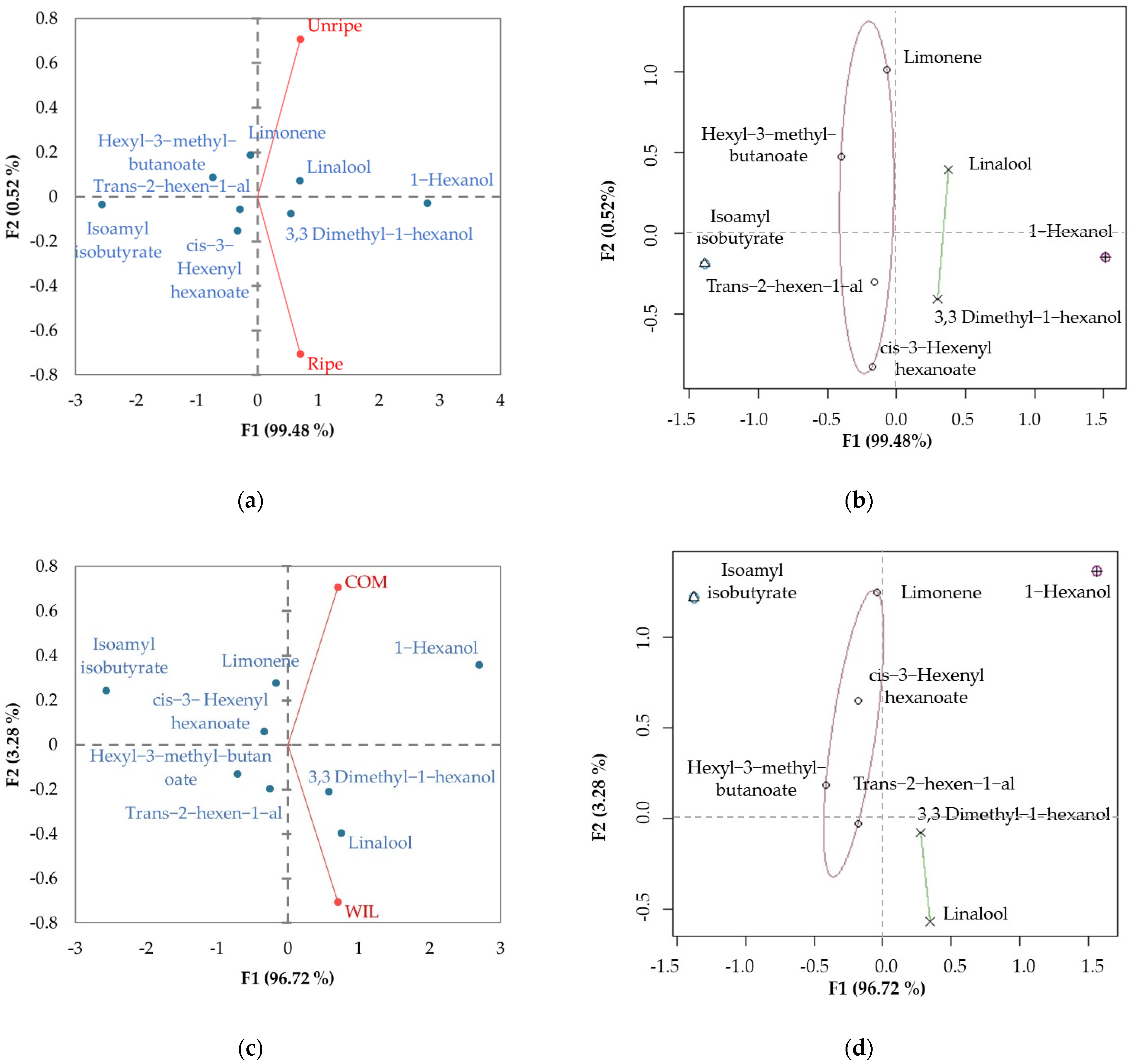 Fermentation 08 00219 g002 550