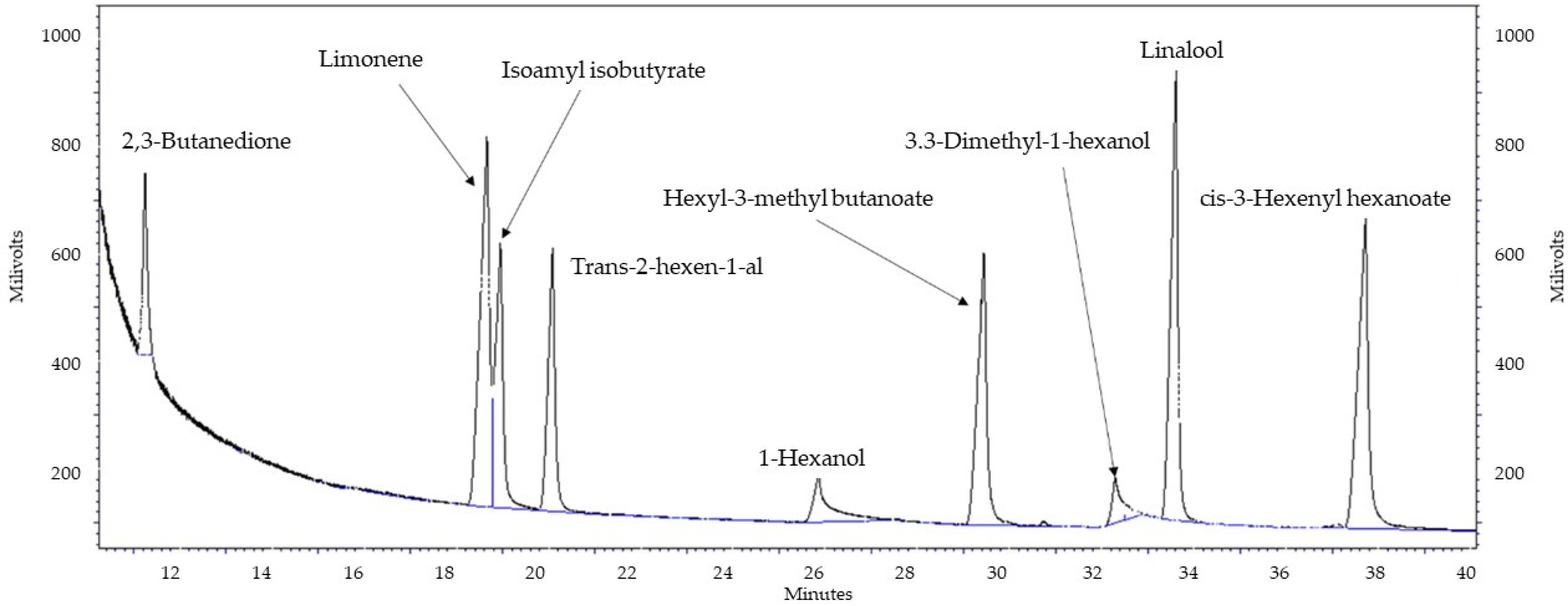 Fermentation 08 00219 g0a2 550