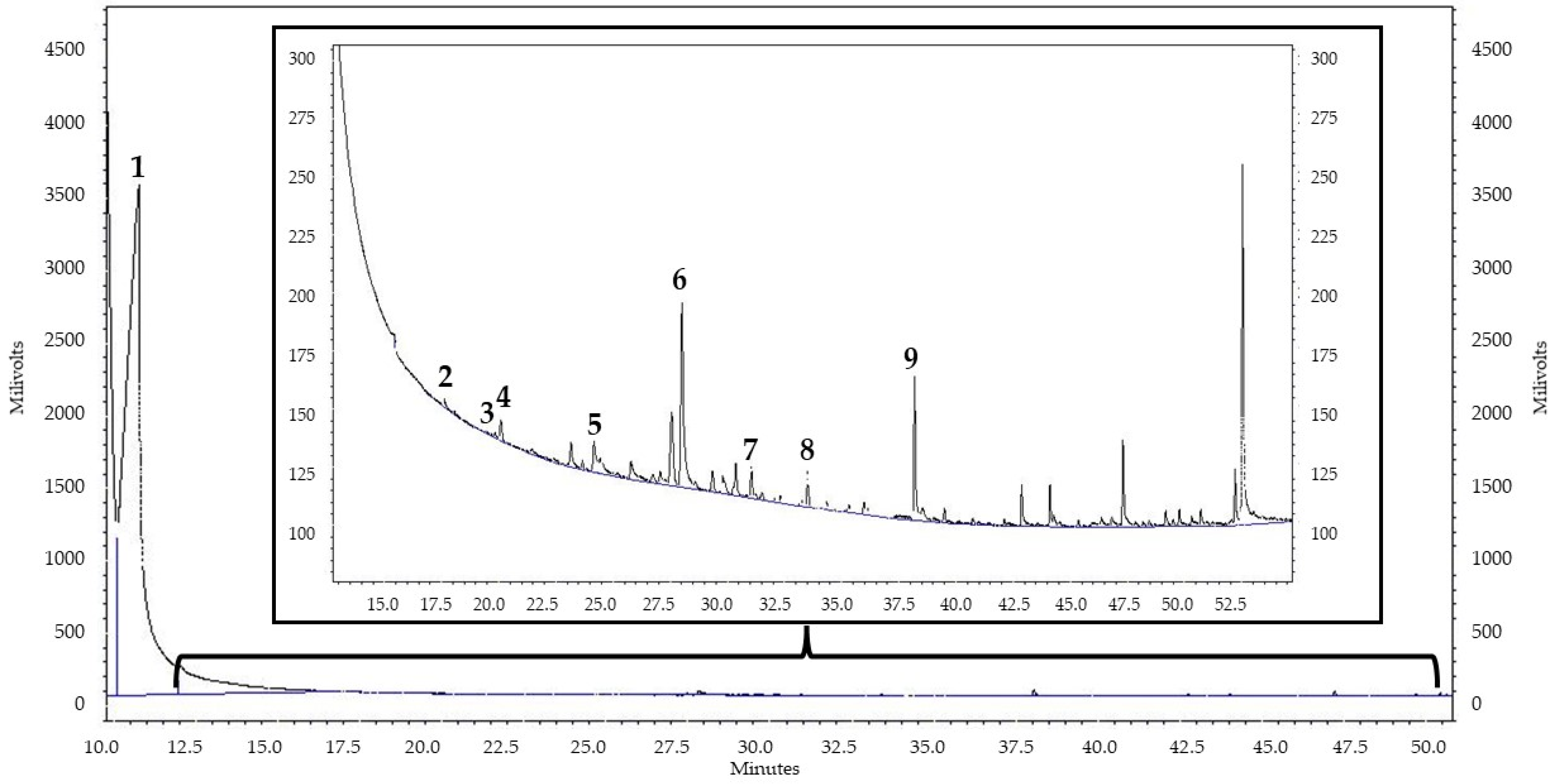 Fermentation 08 00219 g0a3 550