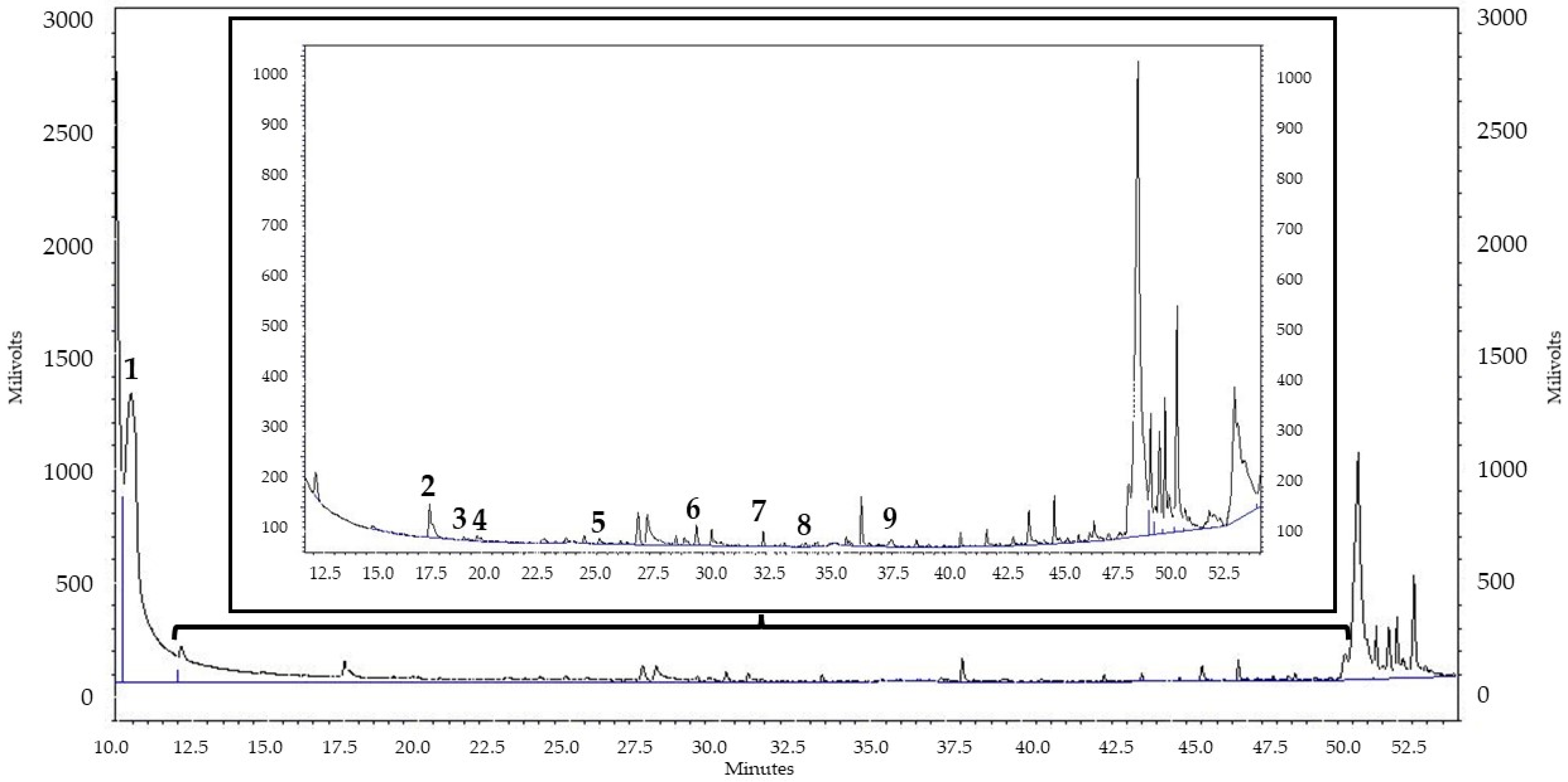 Fermentation 08 00219 g0a4 550
