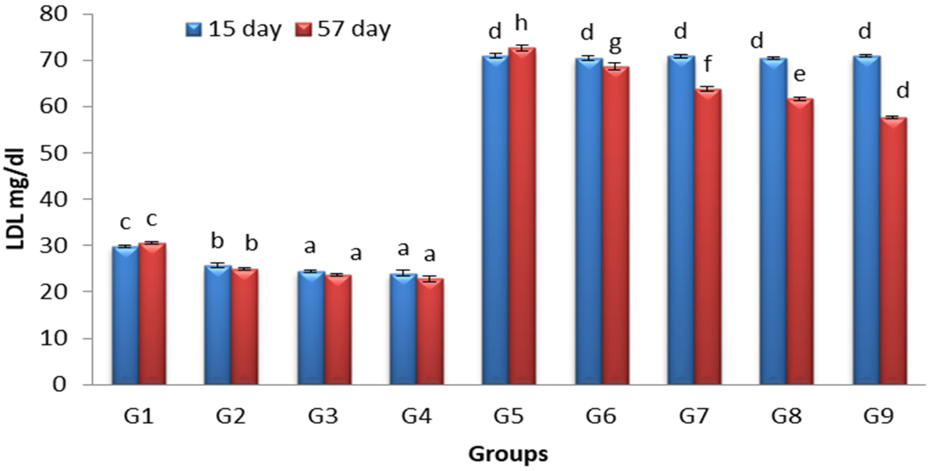 Fermentation 08 00220 g005