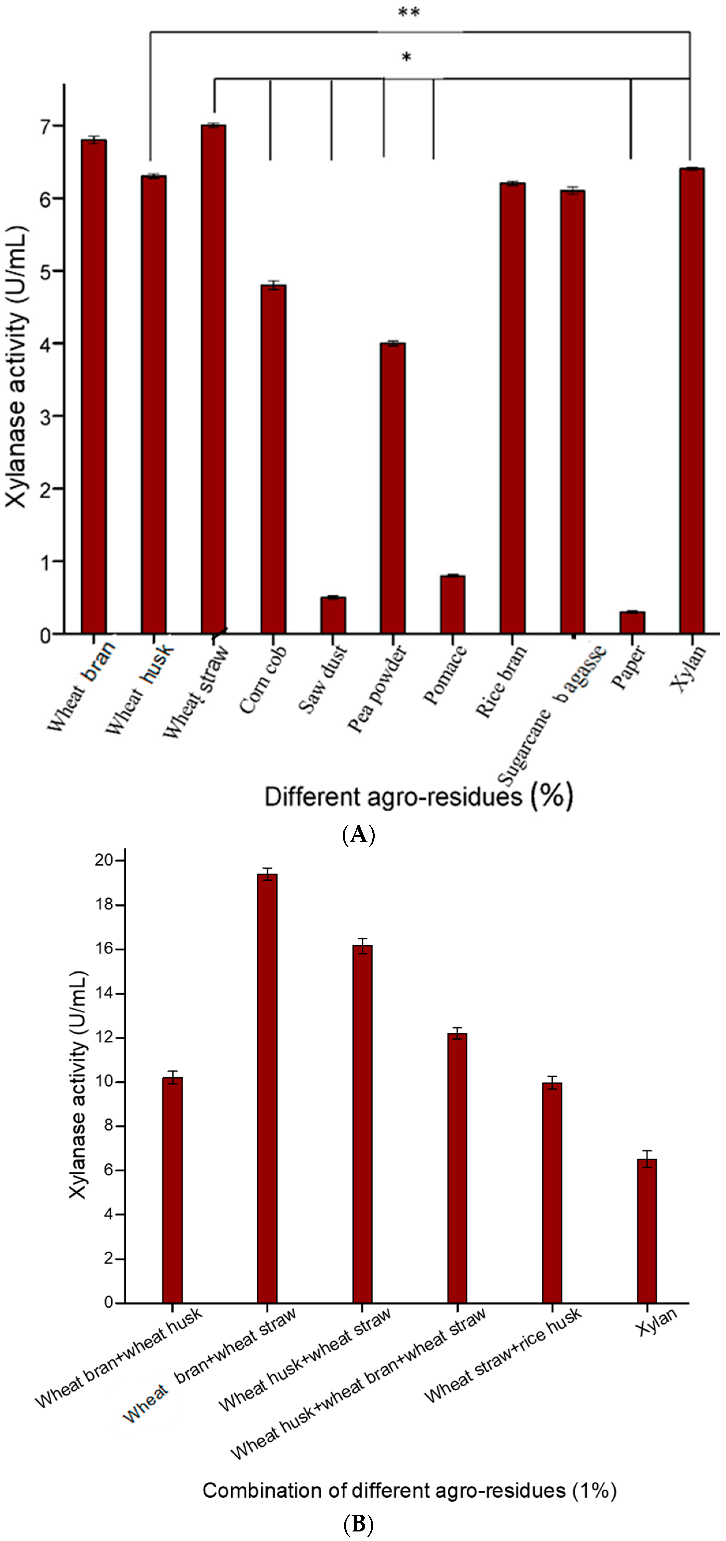 Fermentation 08 00221 g001