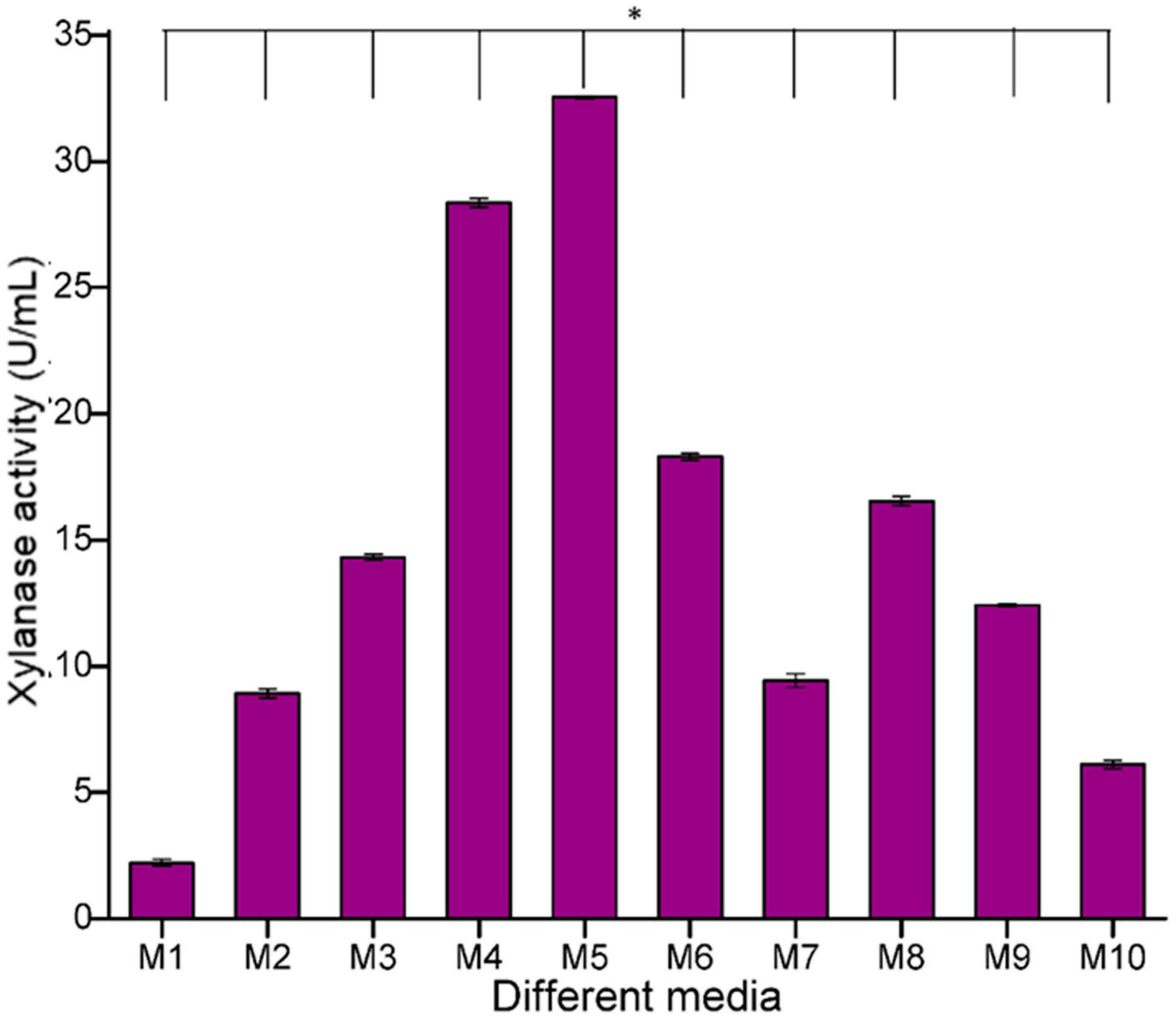 Fermentation 08 00221 g003