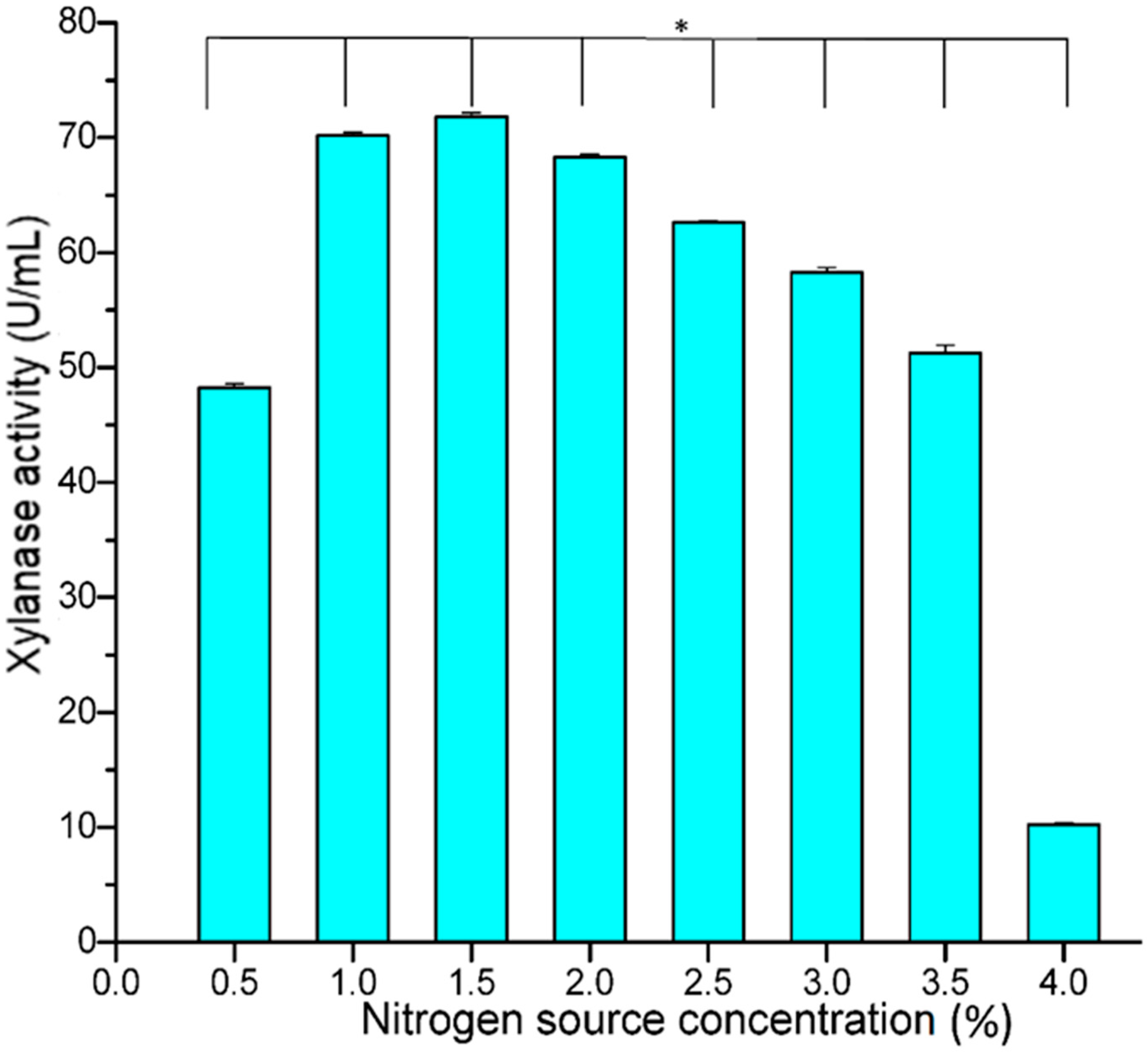 Fermentation 08 00221 g006