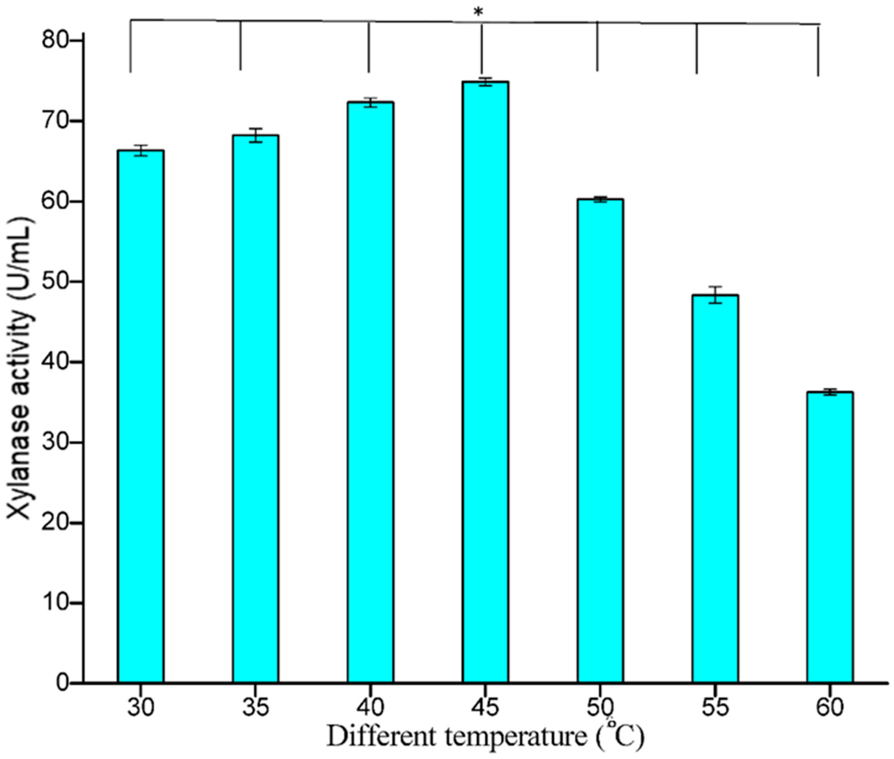 Fermentation 08 00221 g008