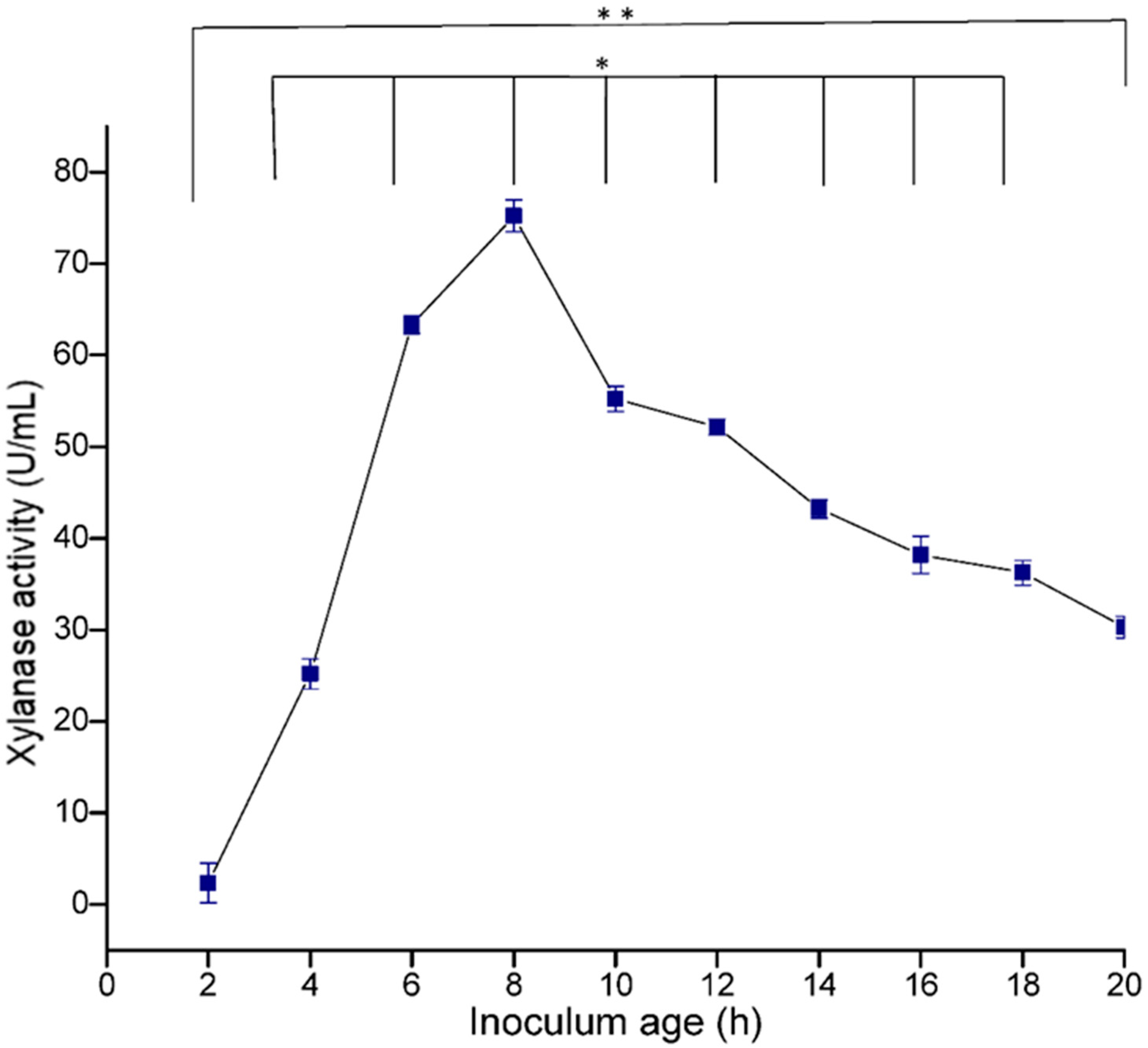 Fermentation 08 00221 g009