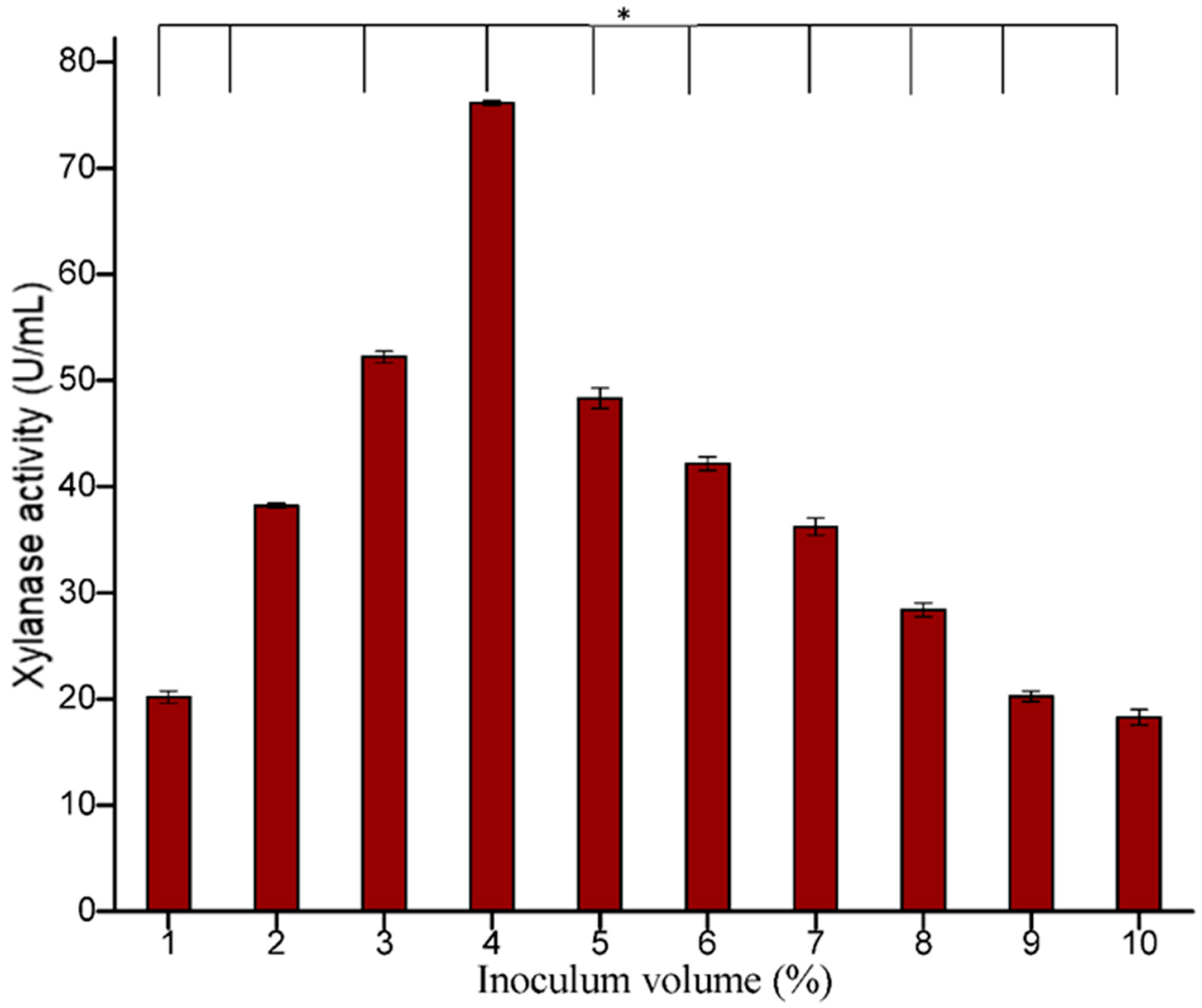 Fermentation 08 00221 g010