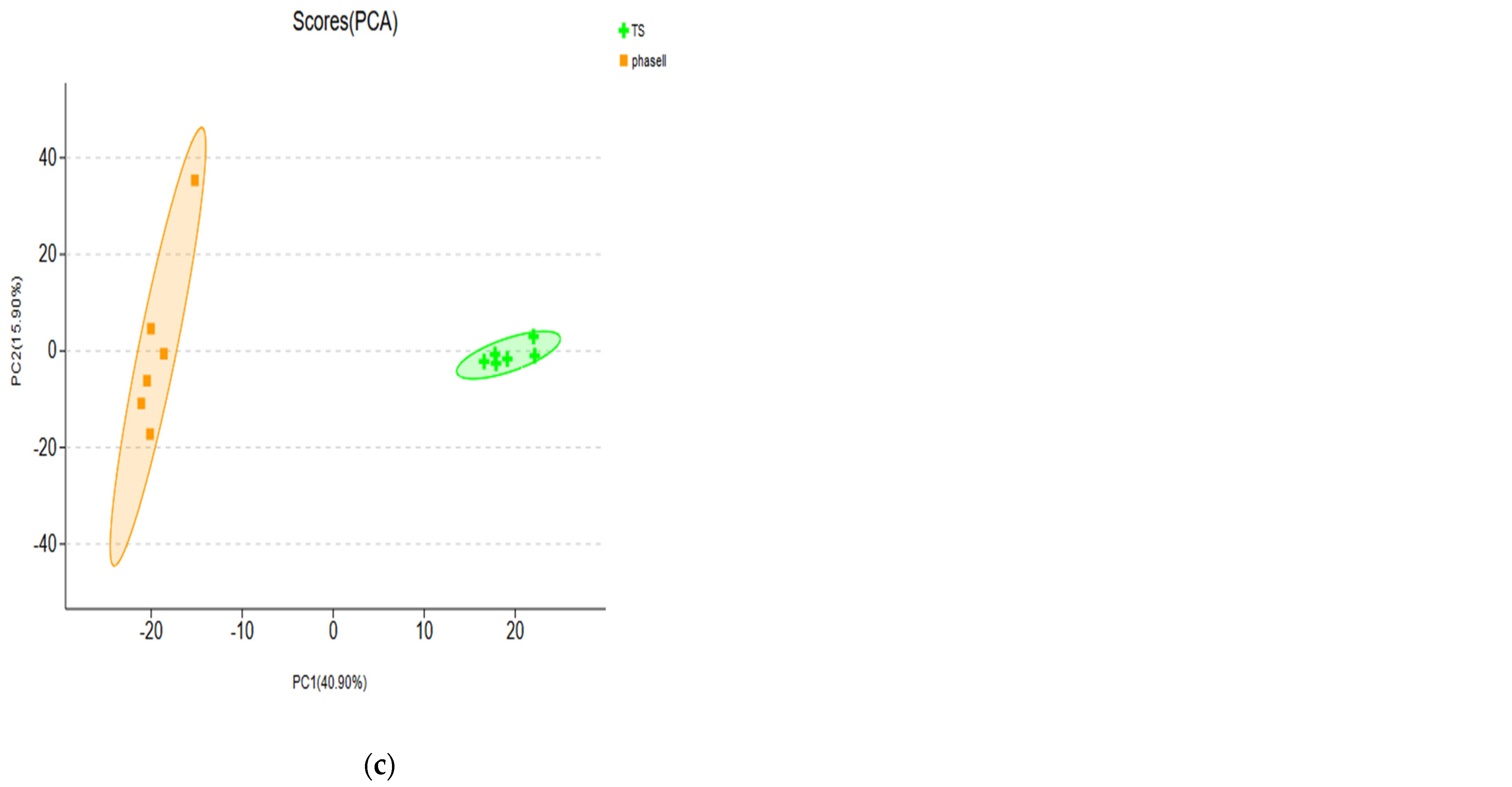 Fermentation 08 00222 g004b