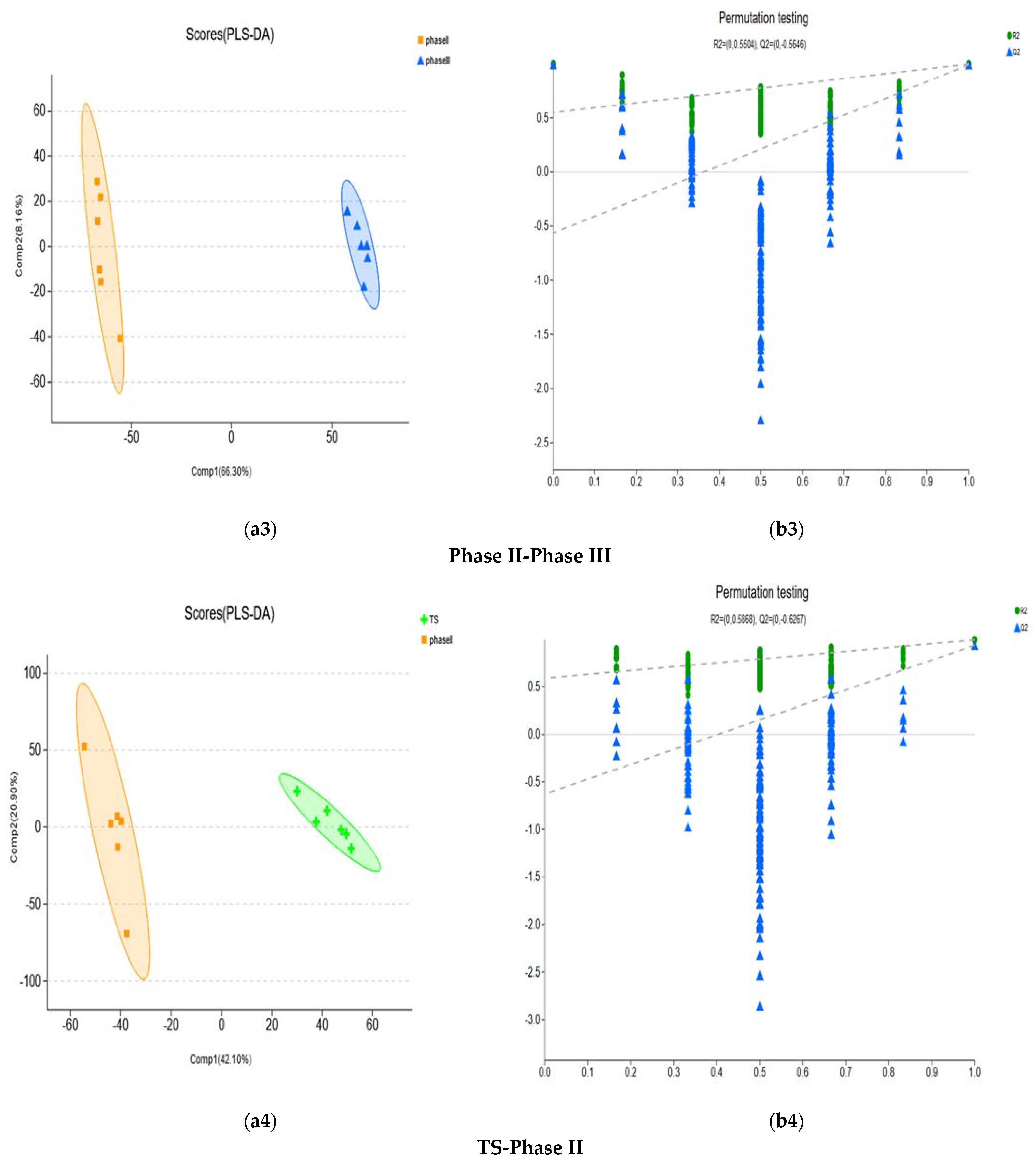 Fermentation 08 00222 g005b