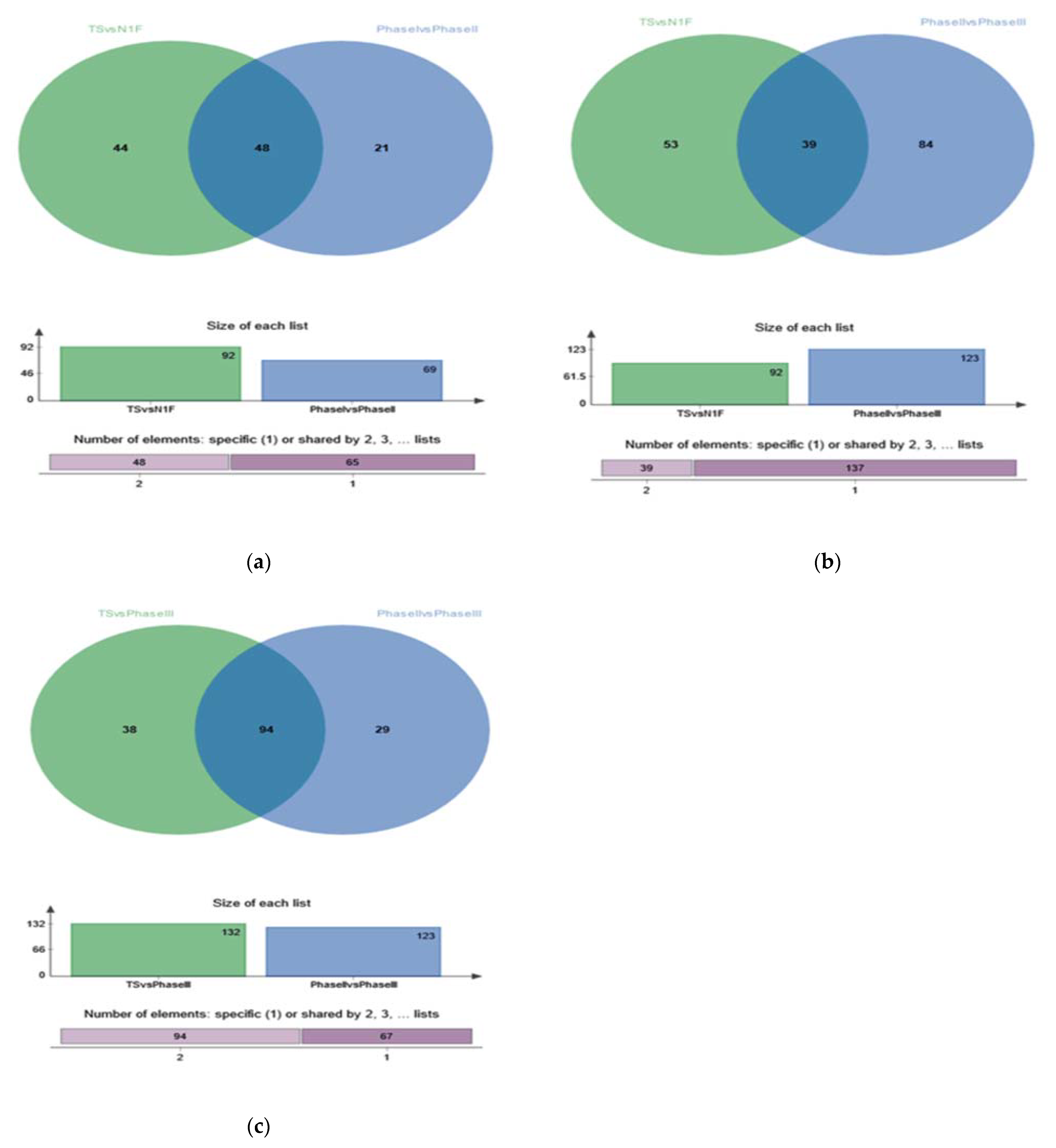 Fermentation 08 00222 g006