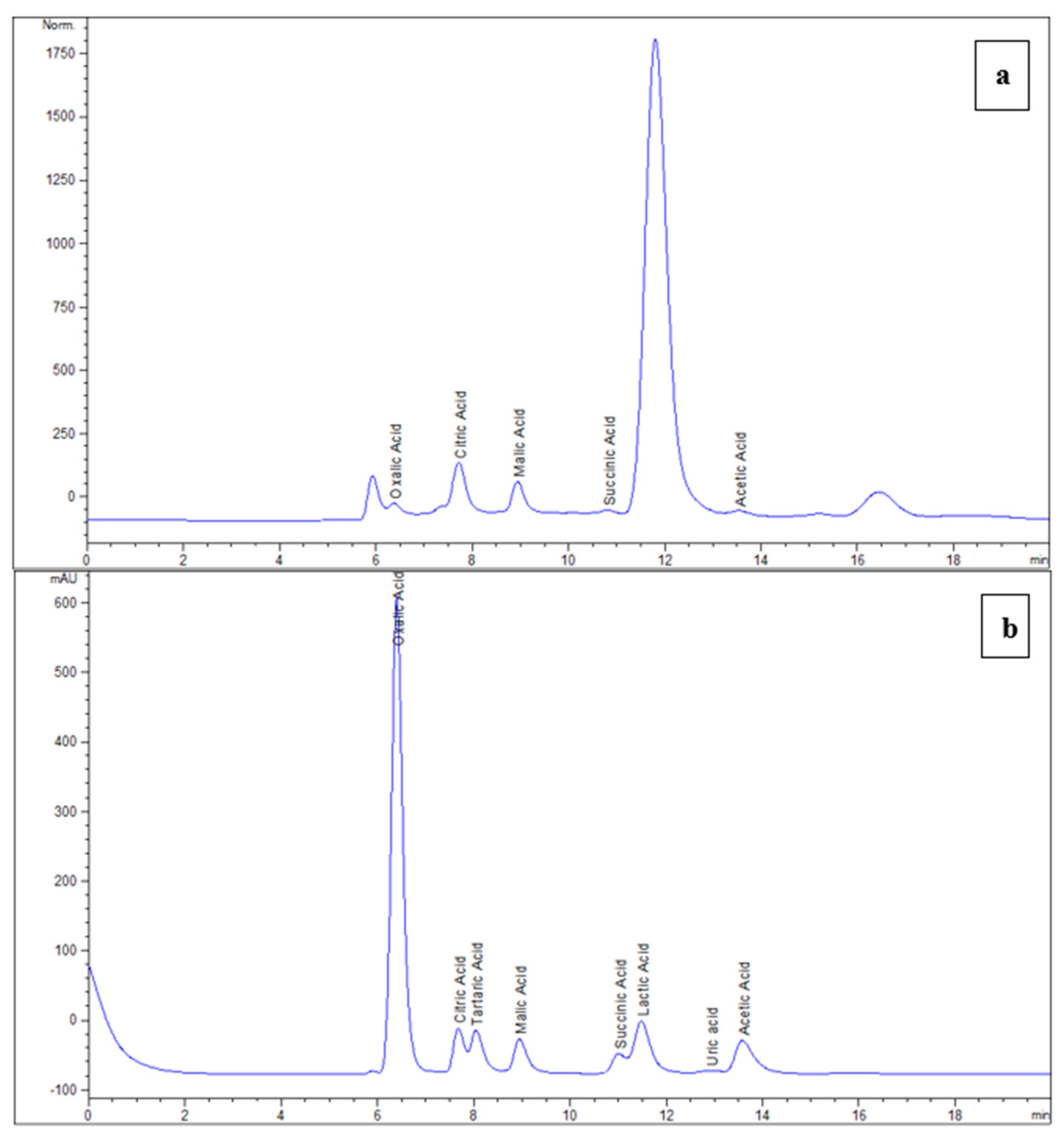 Fermentation 08 00225 g001