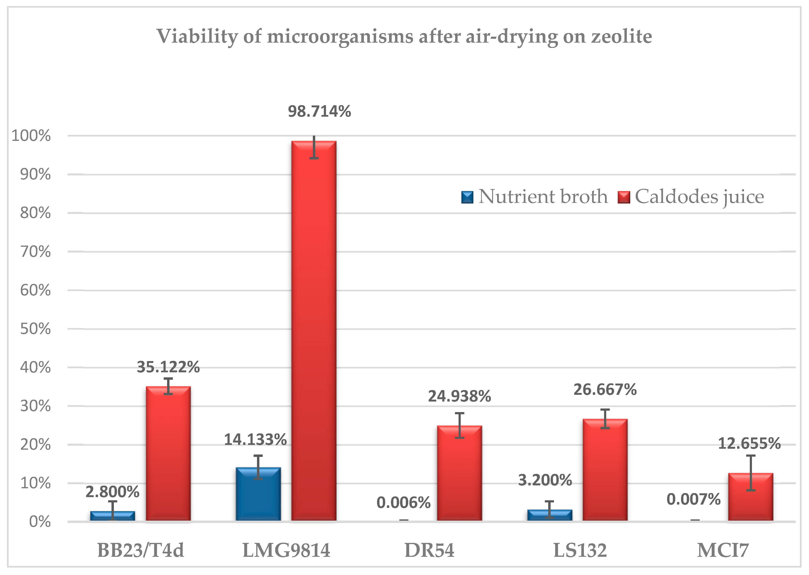 Fermentation 08 00225 g002