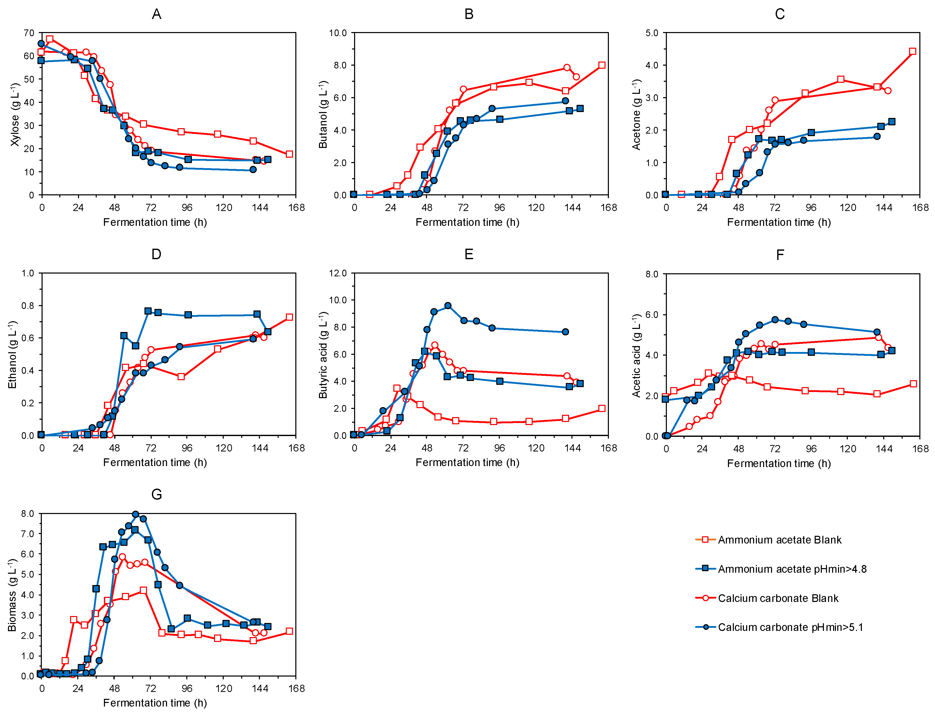 Fermentation 08 00226 g002