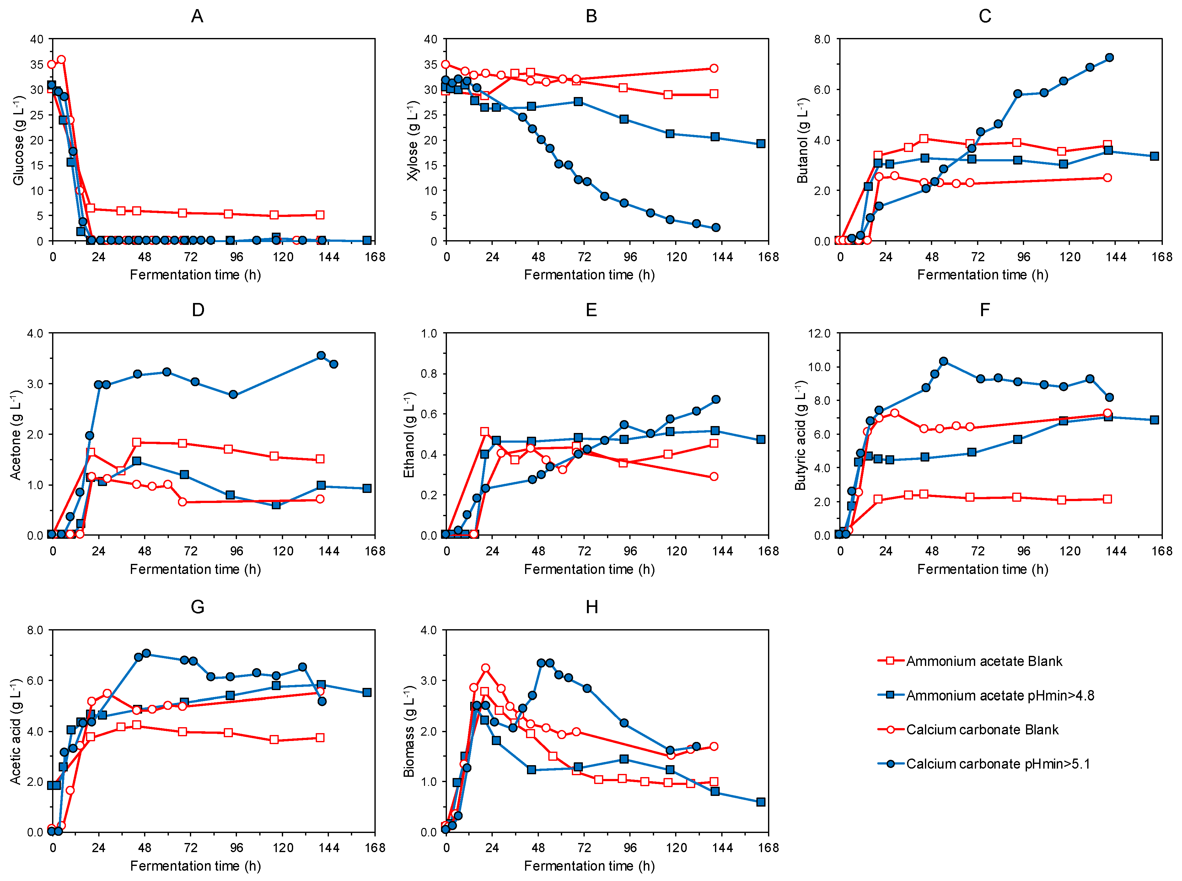 Fermentation 08 00226 g003