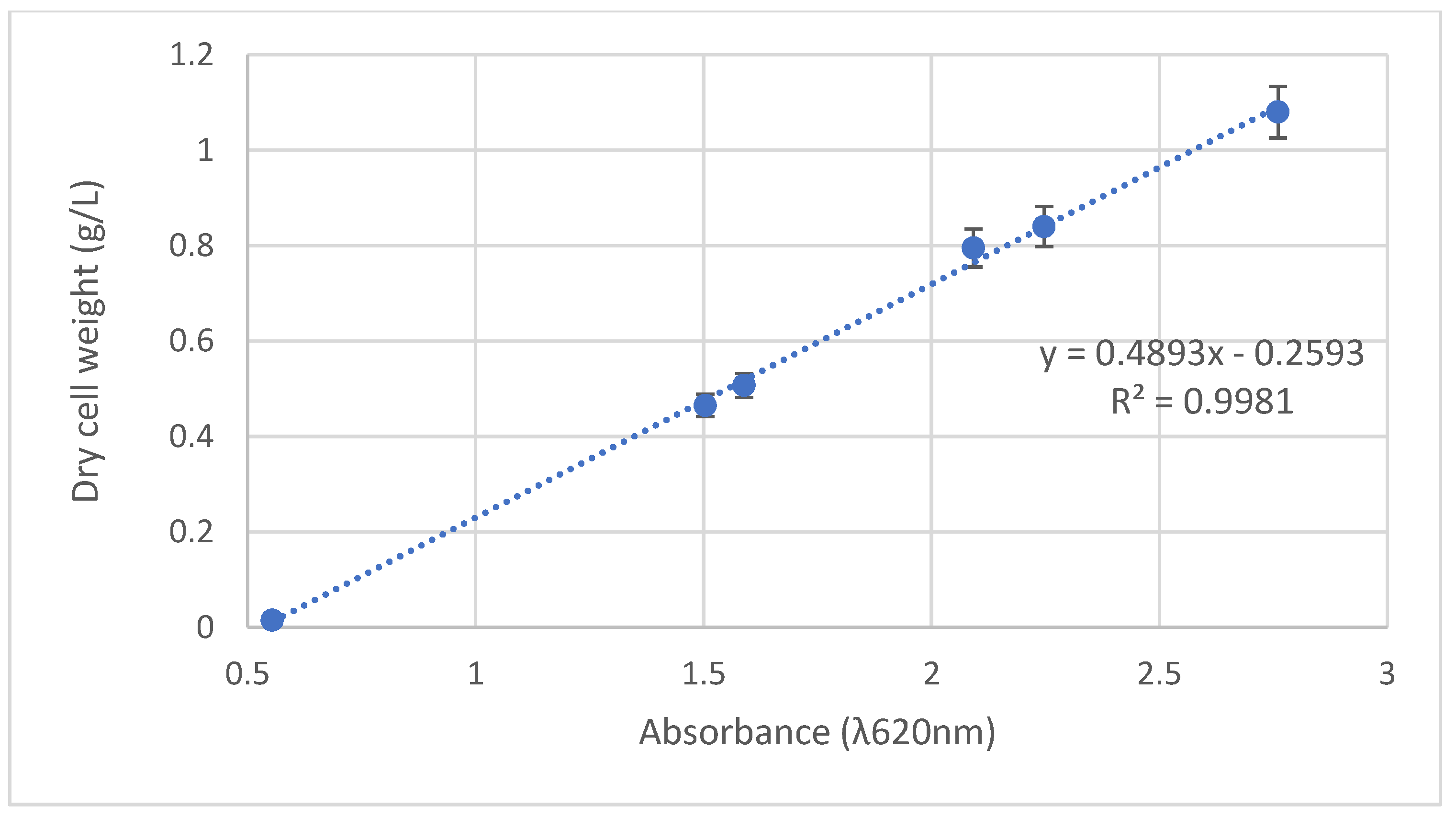Fermentation 08 00227 g003 550