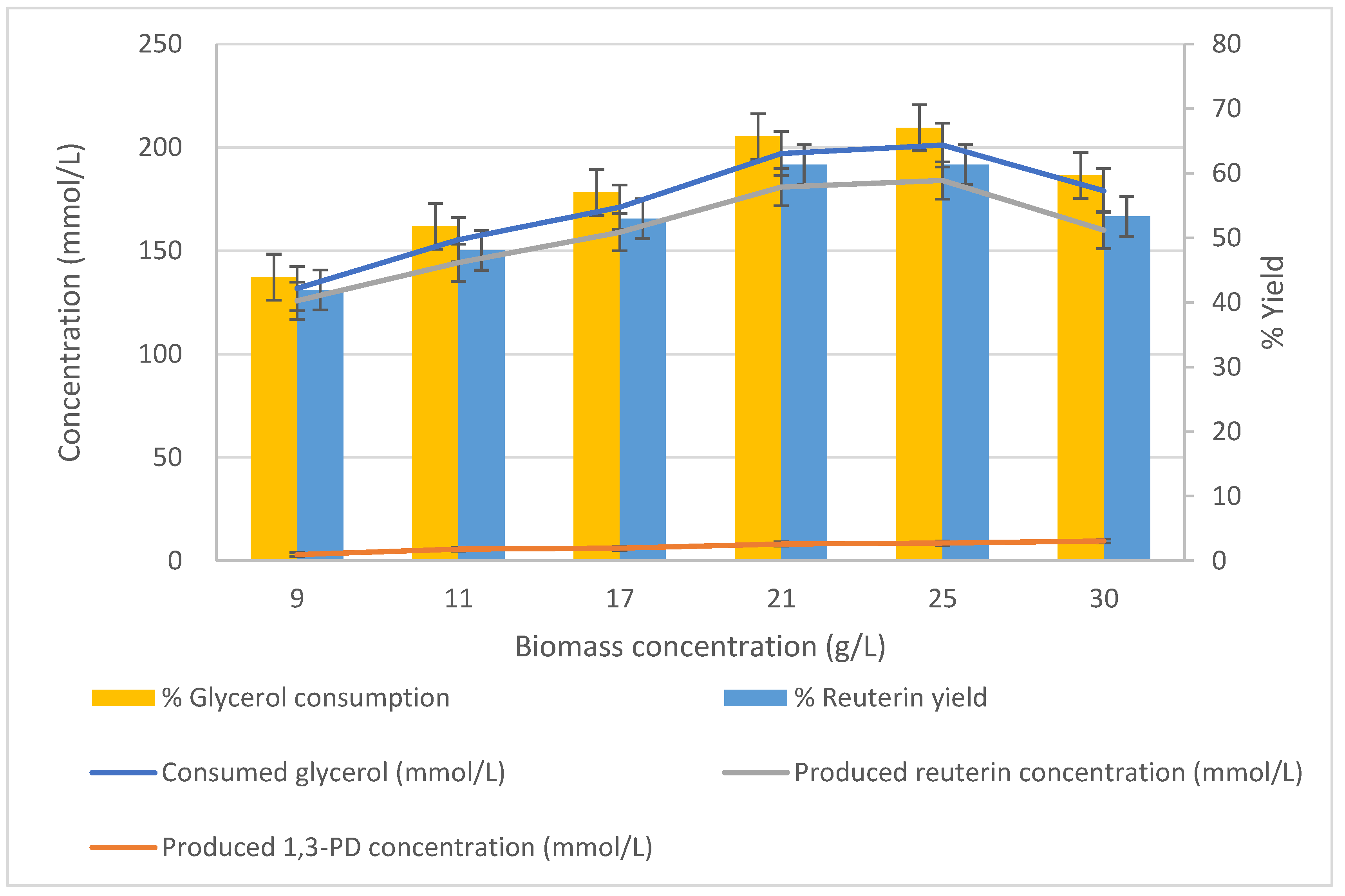 Fermentation 08 00227 g004 550