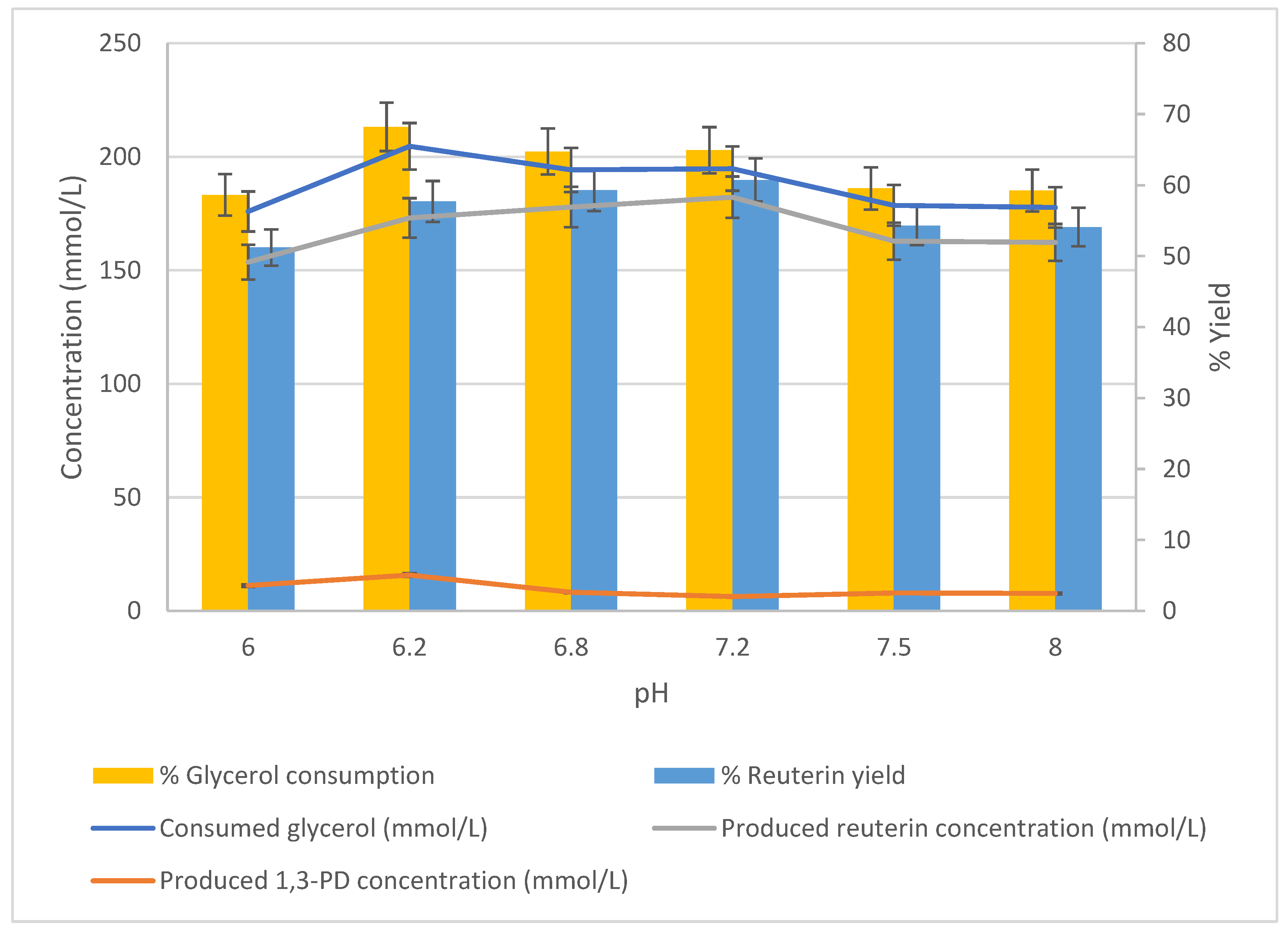 Fermentation 08 00227 g005 550