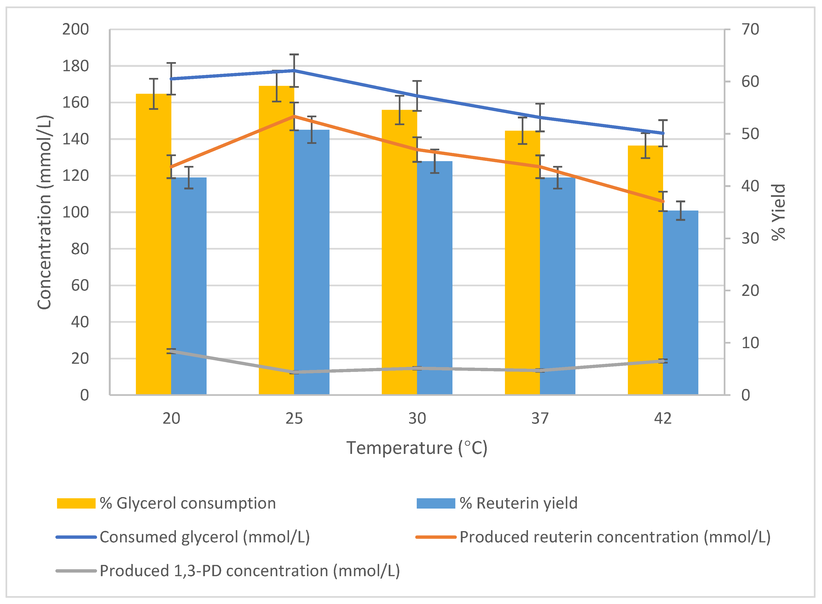 Fermentation 08 00227 g007 550