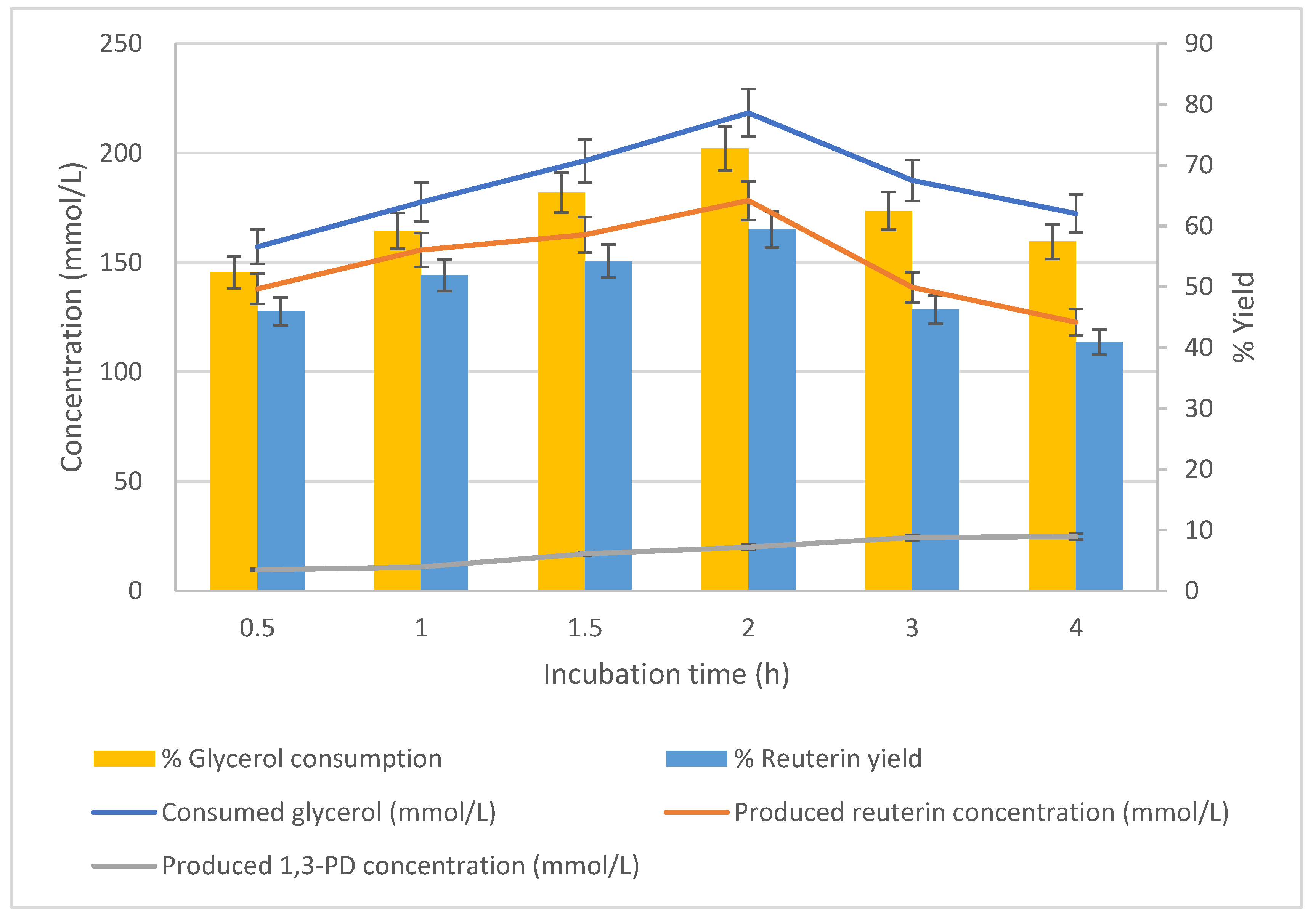 Fermentation 08 00227 g008 550