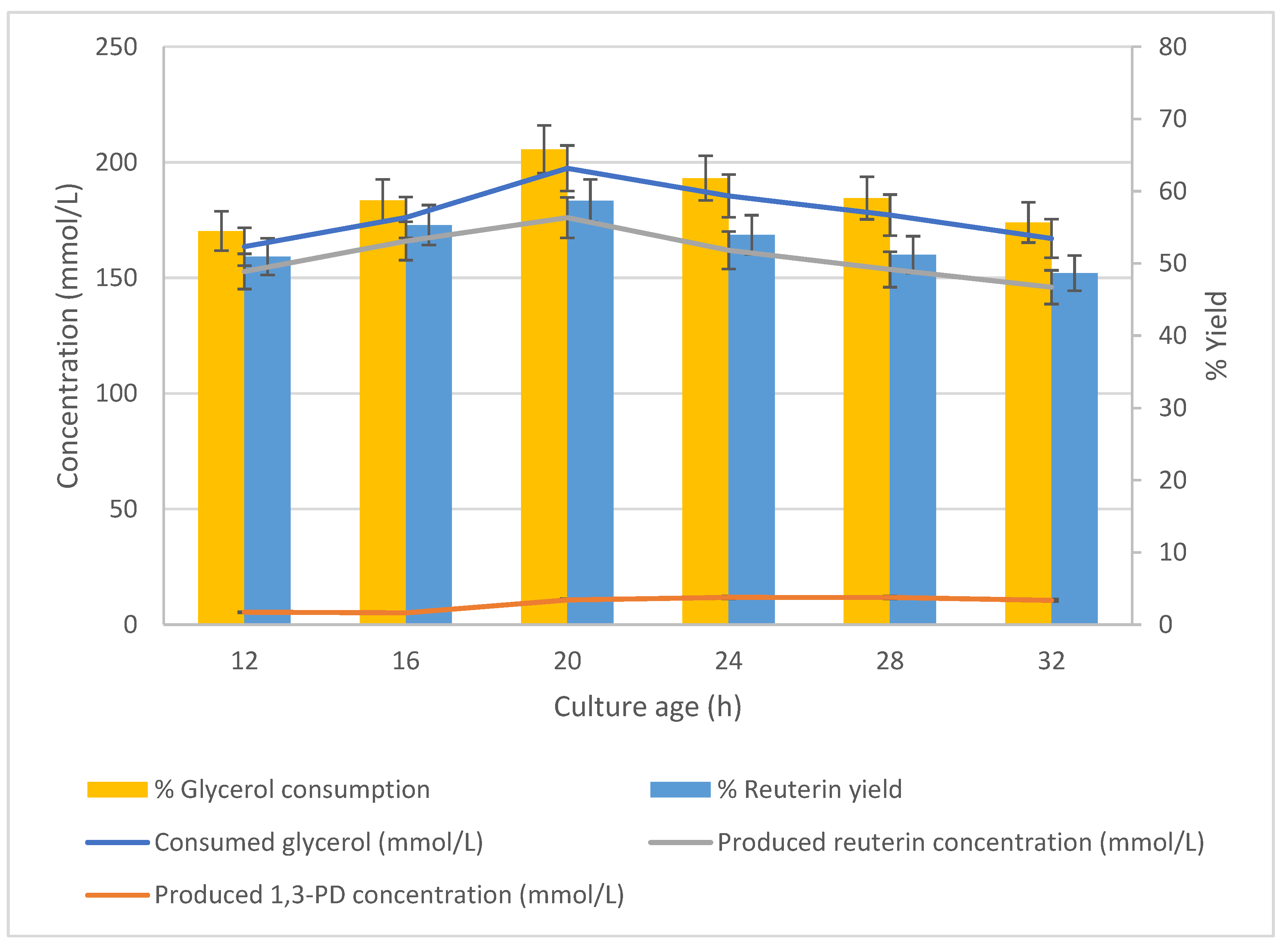 Fermentation 08 00227 g009 550