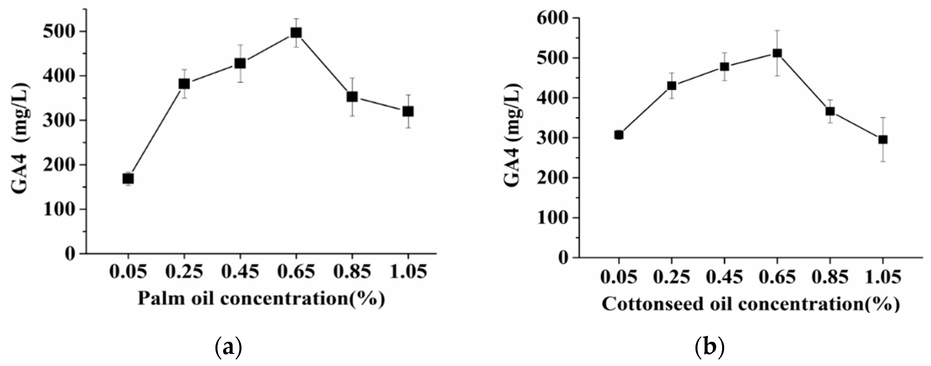 Fermentation 08 00230 g002a 550