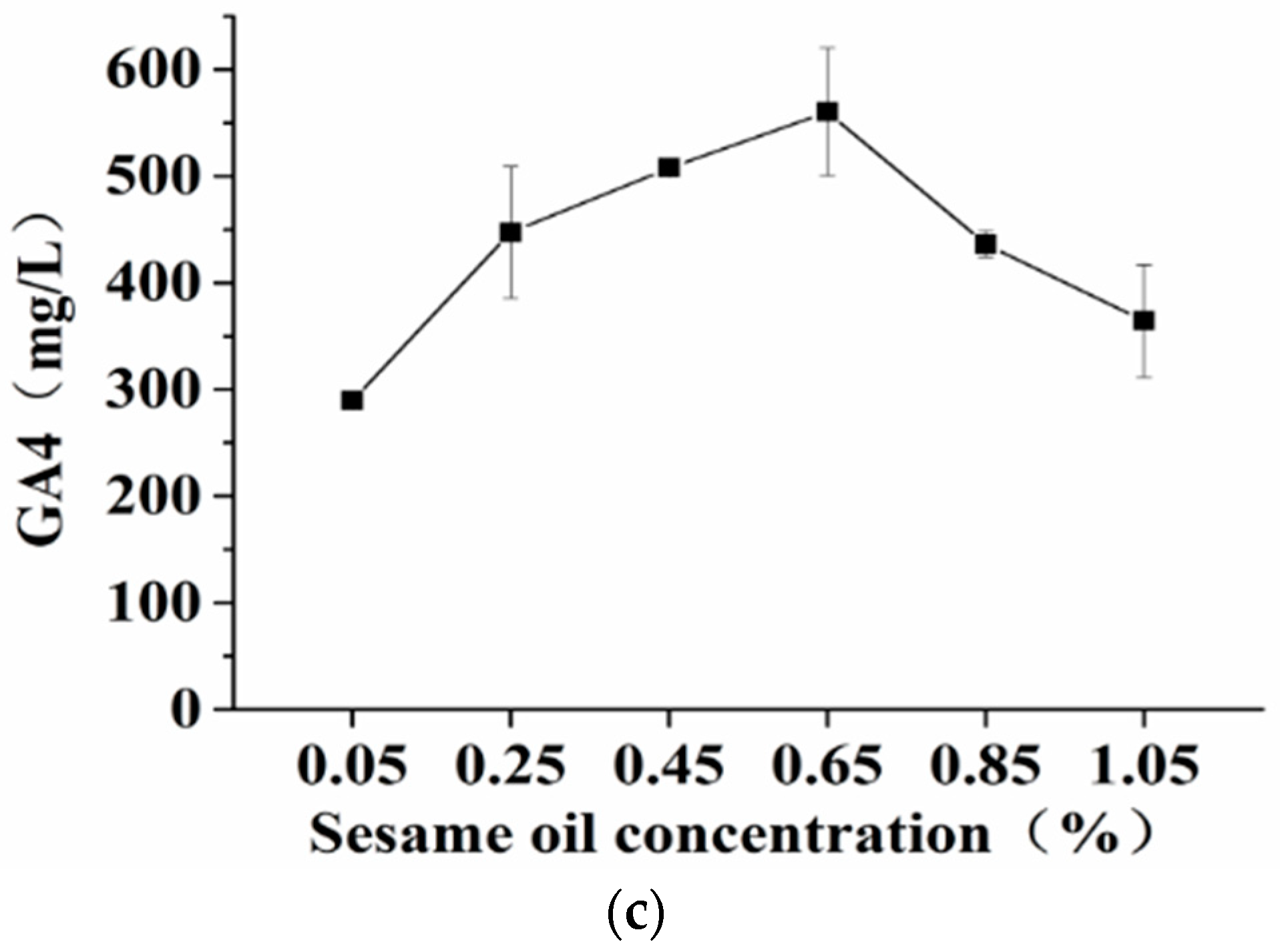 Fermentation 08 00230 g002b 550