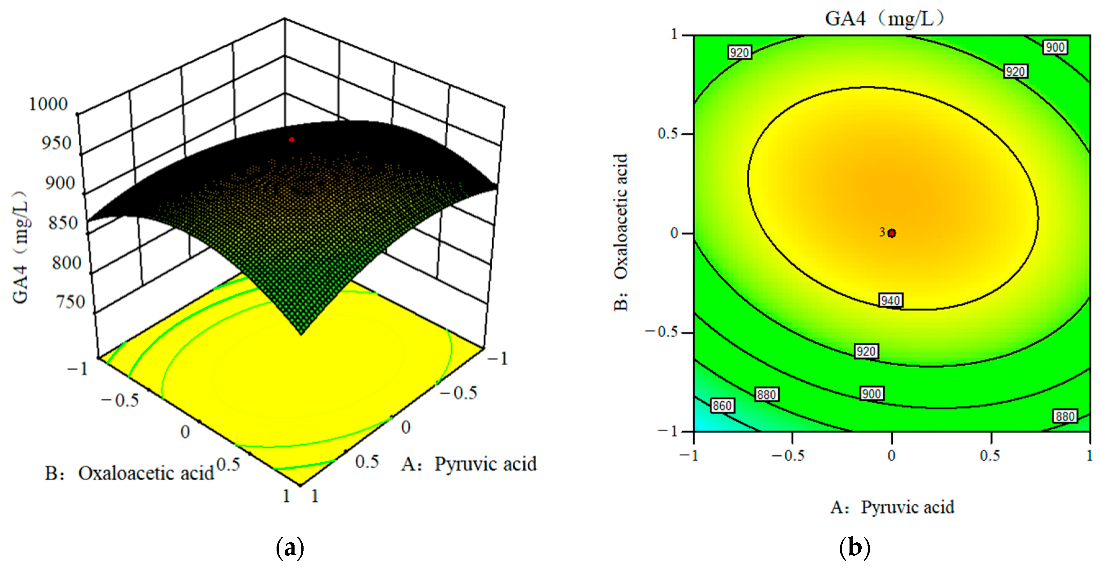 Fermentation 08 00230 g004a 550