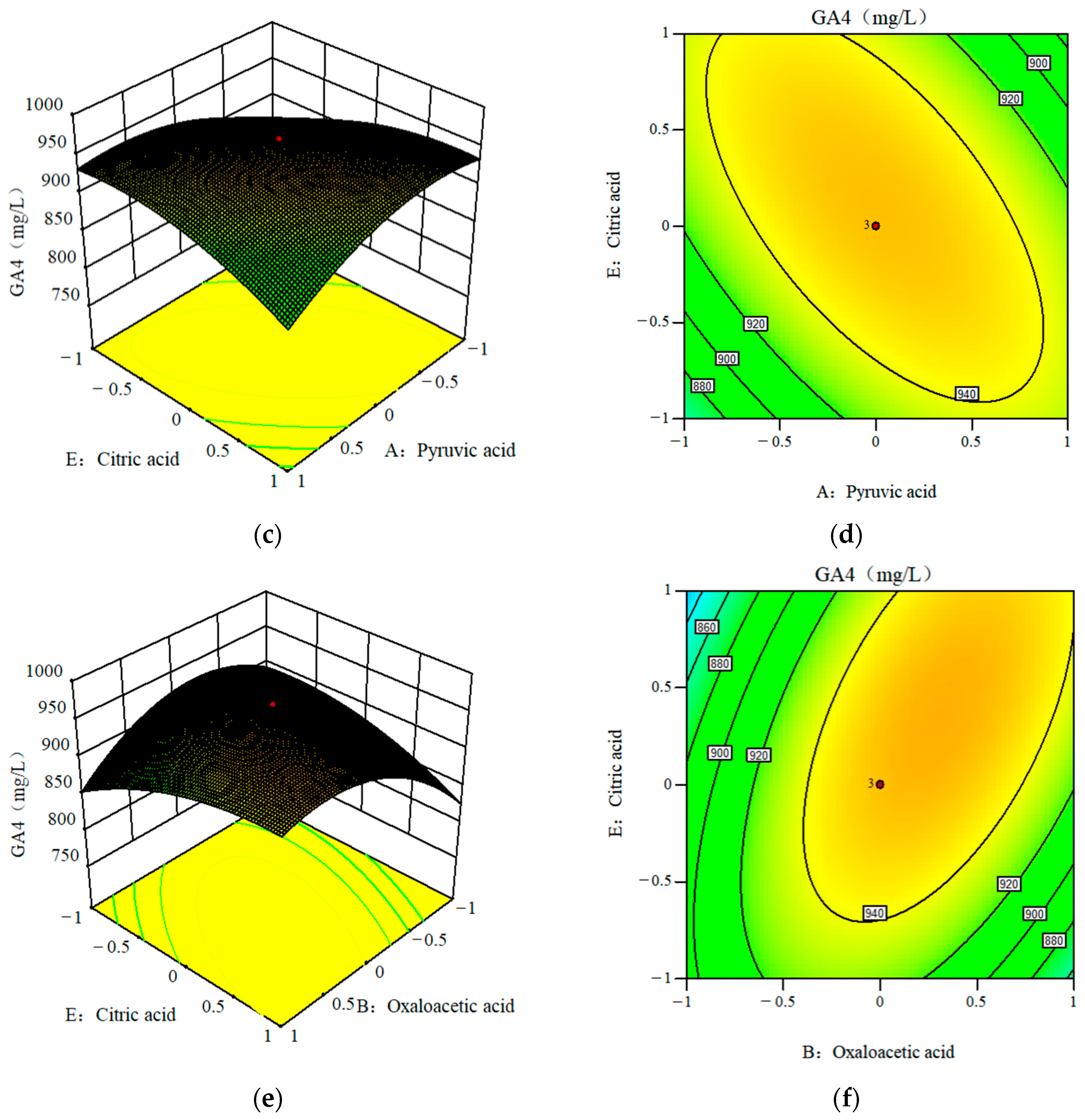 Fermentation 08 00230 g004b 550