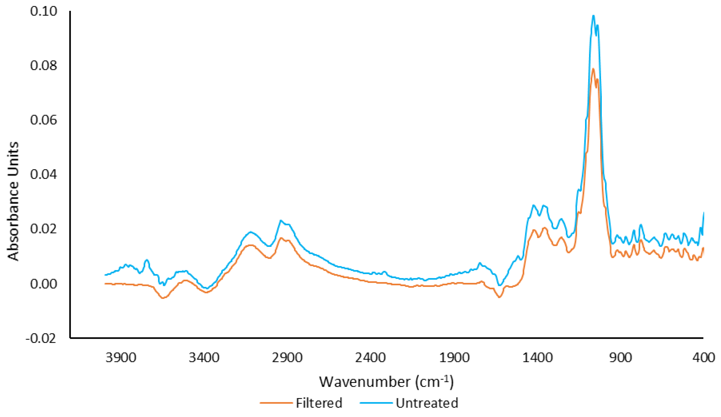 Fermentation 08 00231 g001 550