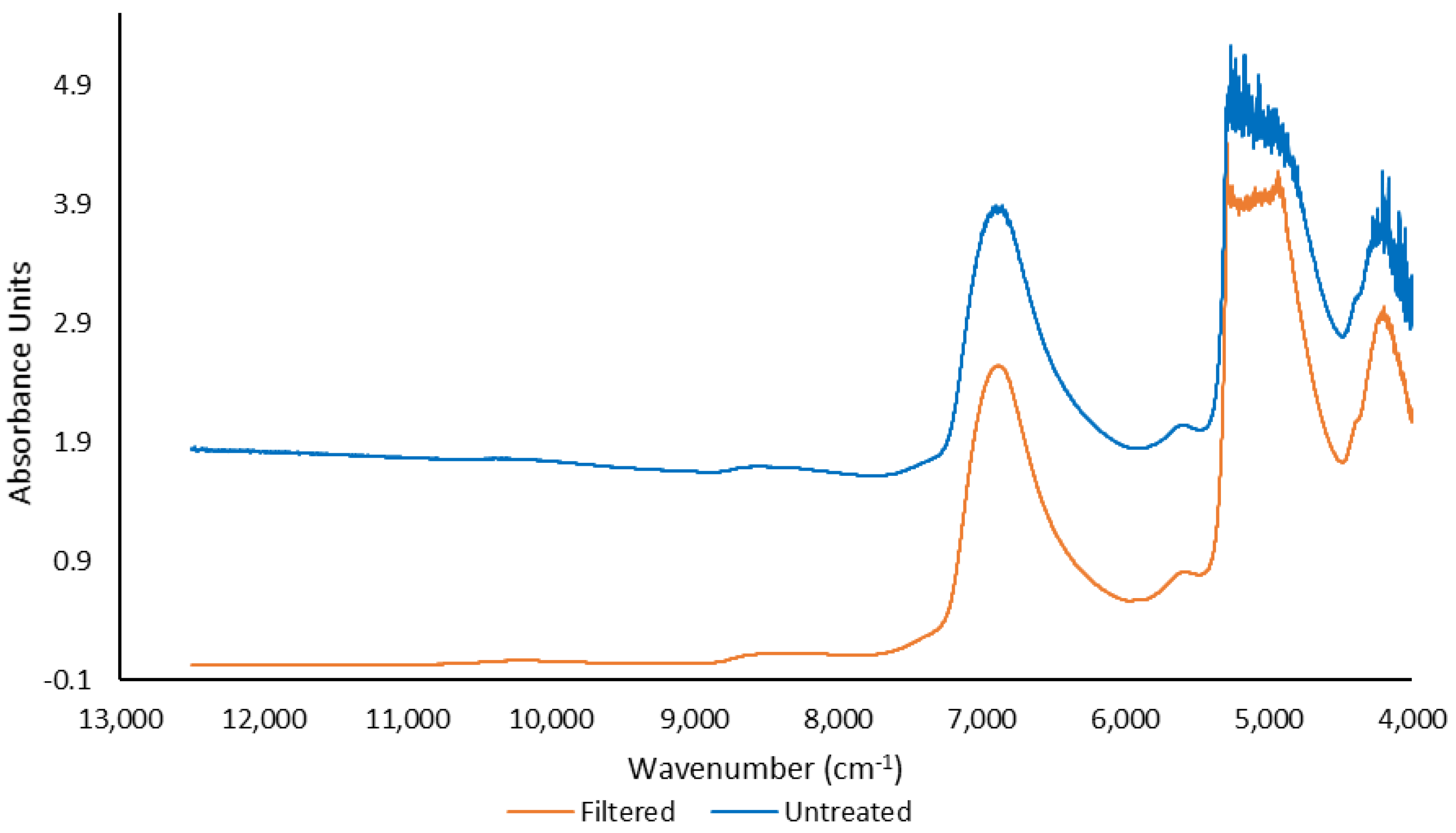 Fermentation 08 00231 g002 550