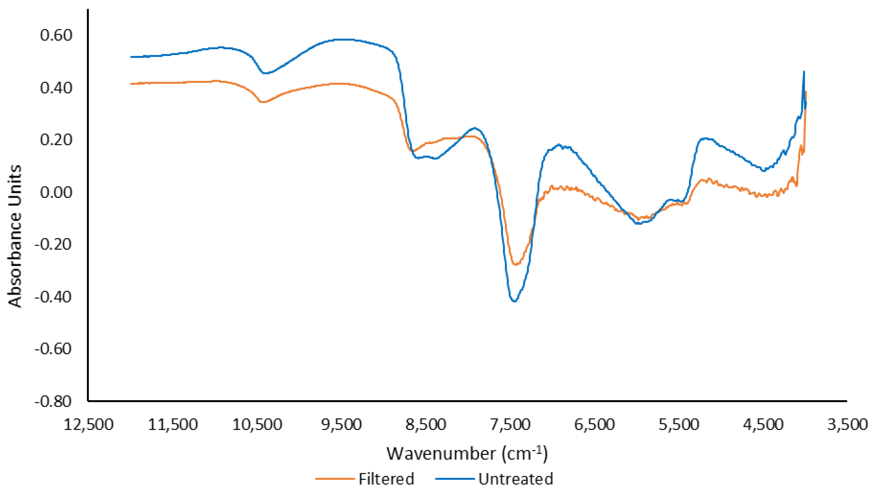 Fermentation 08 00231 g003 550