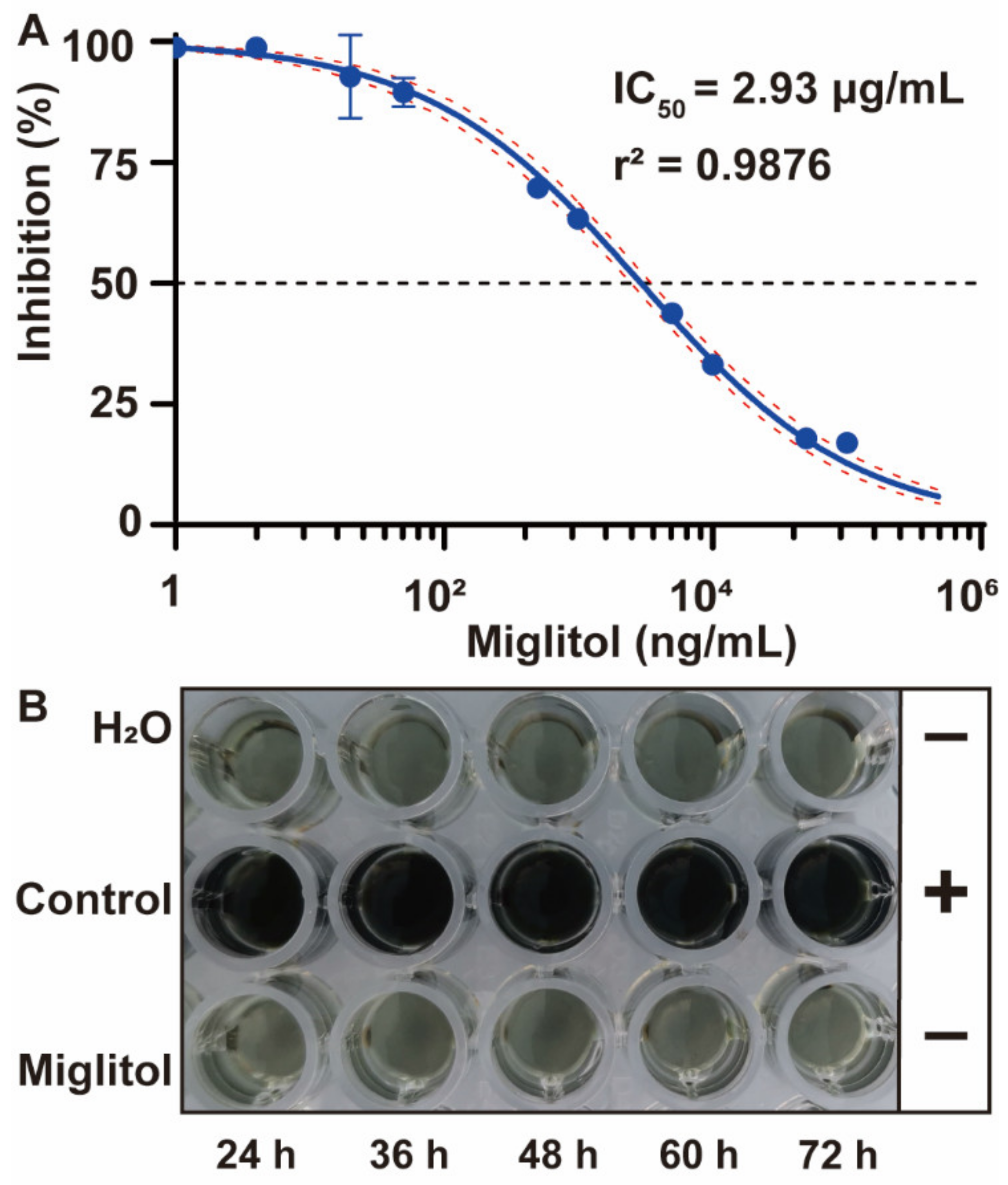 Fermentation 08 00232 g002 550