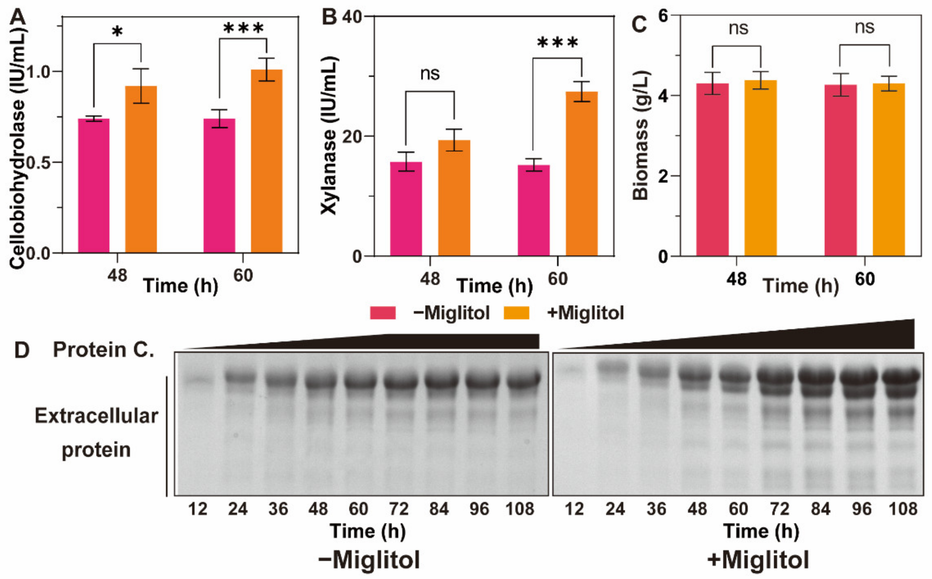 Fermentation 08 00232 g006 550