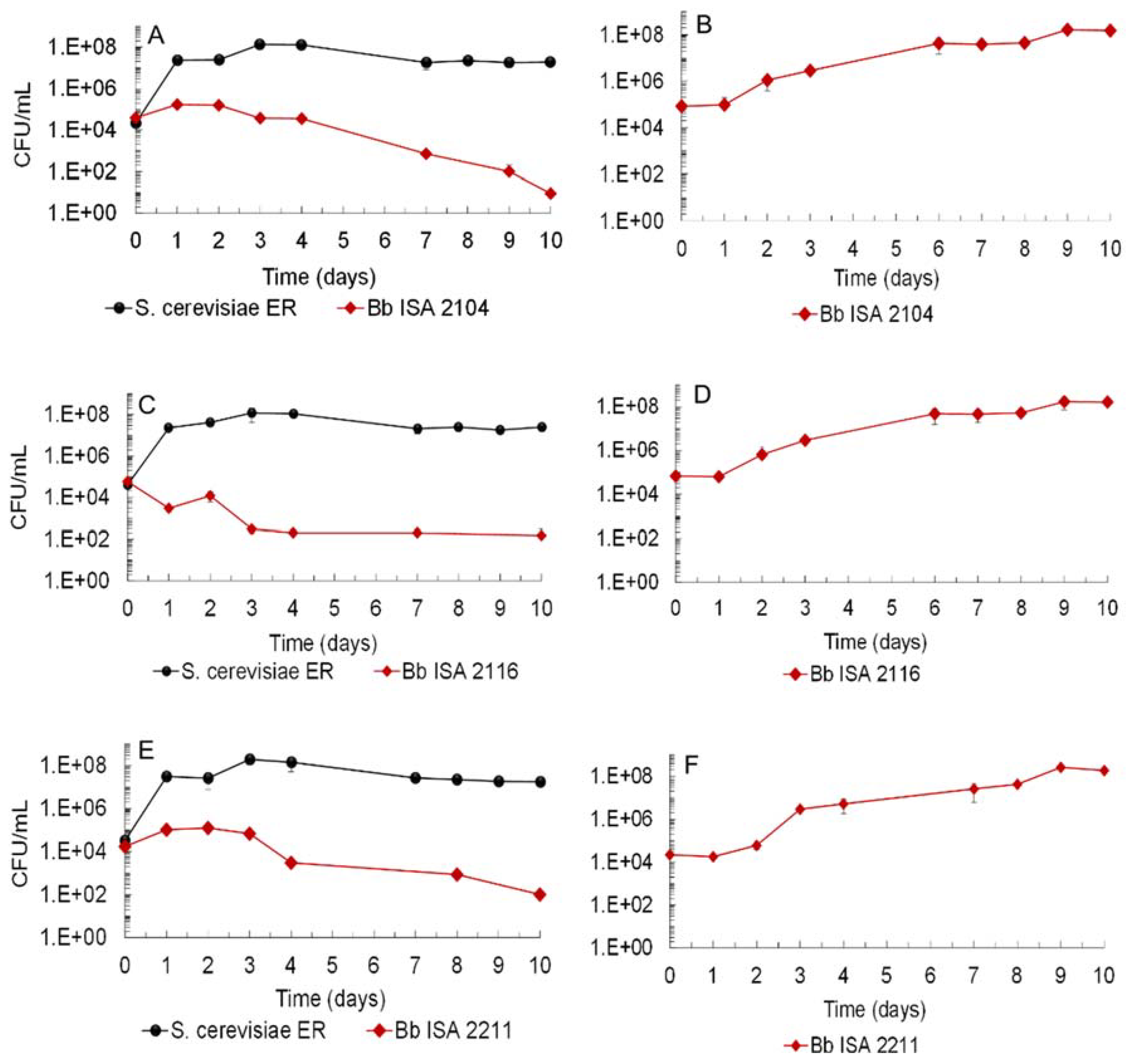 Fermentation 08 00233 g003 Fermentation 08 00233 g003