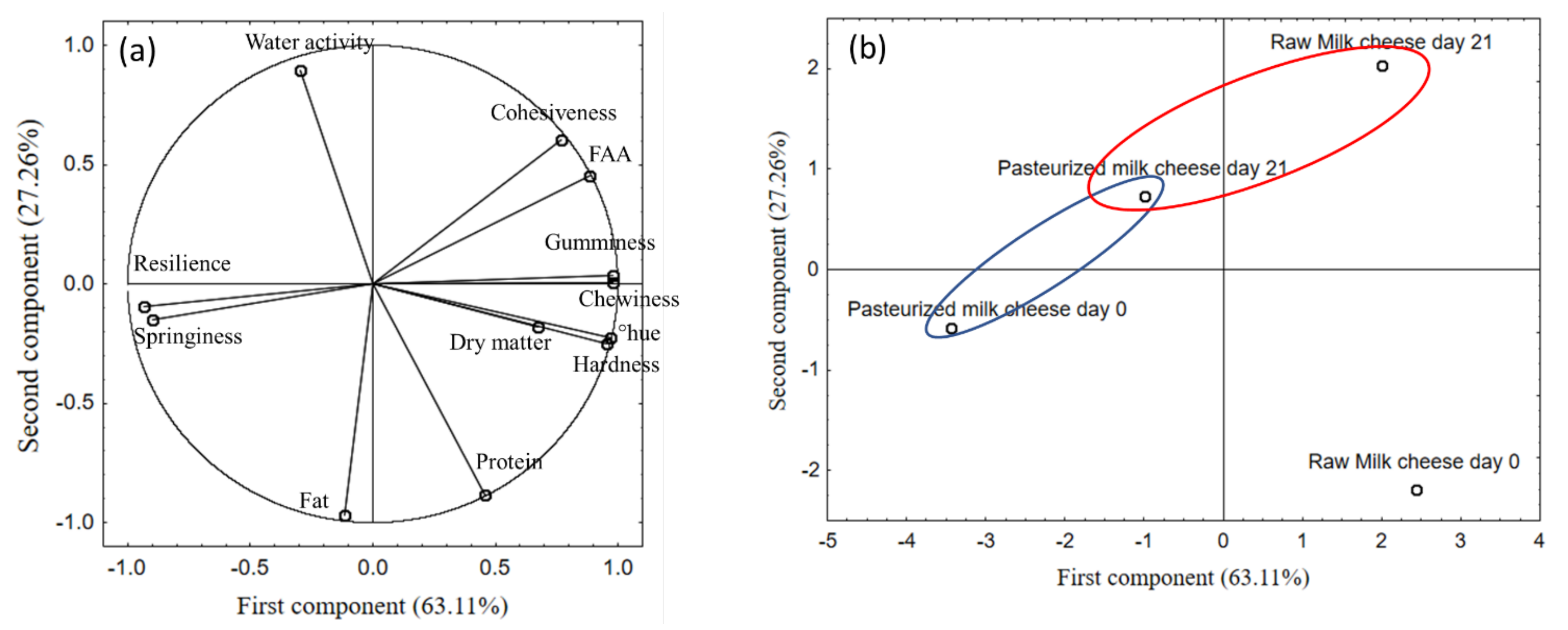 Fermentation 08 00234 g004