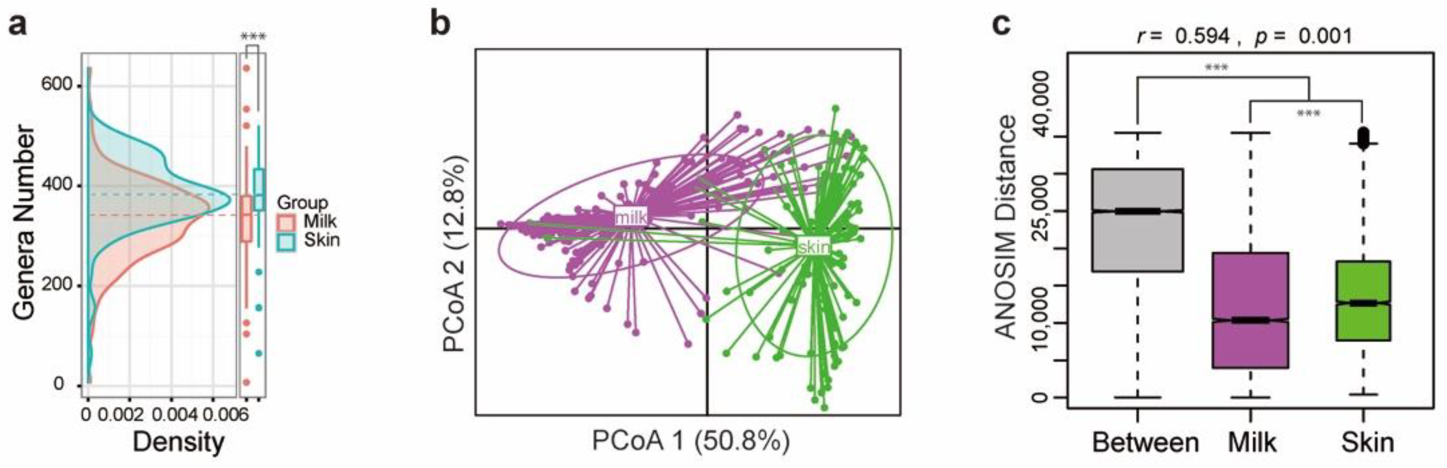 Fermentation 08 00235 g001 550